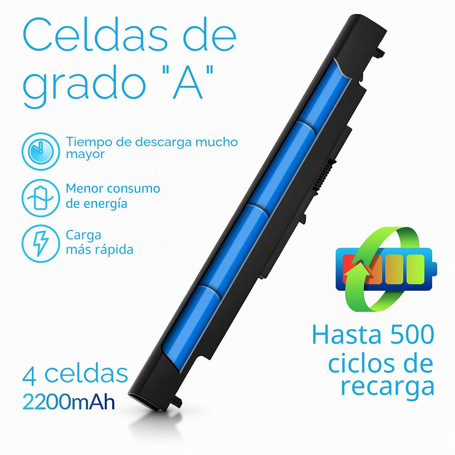 NinjaBatt - Batería para HP 807957-001 807956-001 HS04 HS03 HSTNN-LB6V 807612-421 HSTNN-LB6U 250 G5 807611-421 TPN-C125 15-AF067SA 843532-851 – Larga duración [4 Celdas/2200mAh/33Wh]