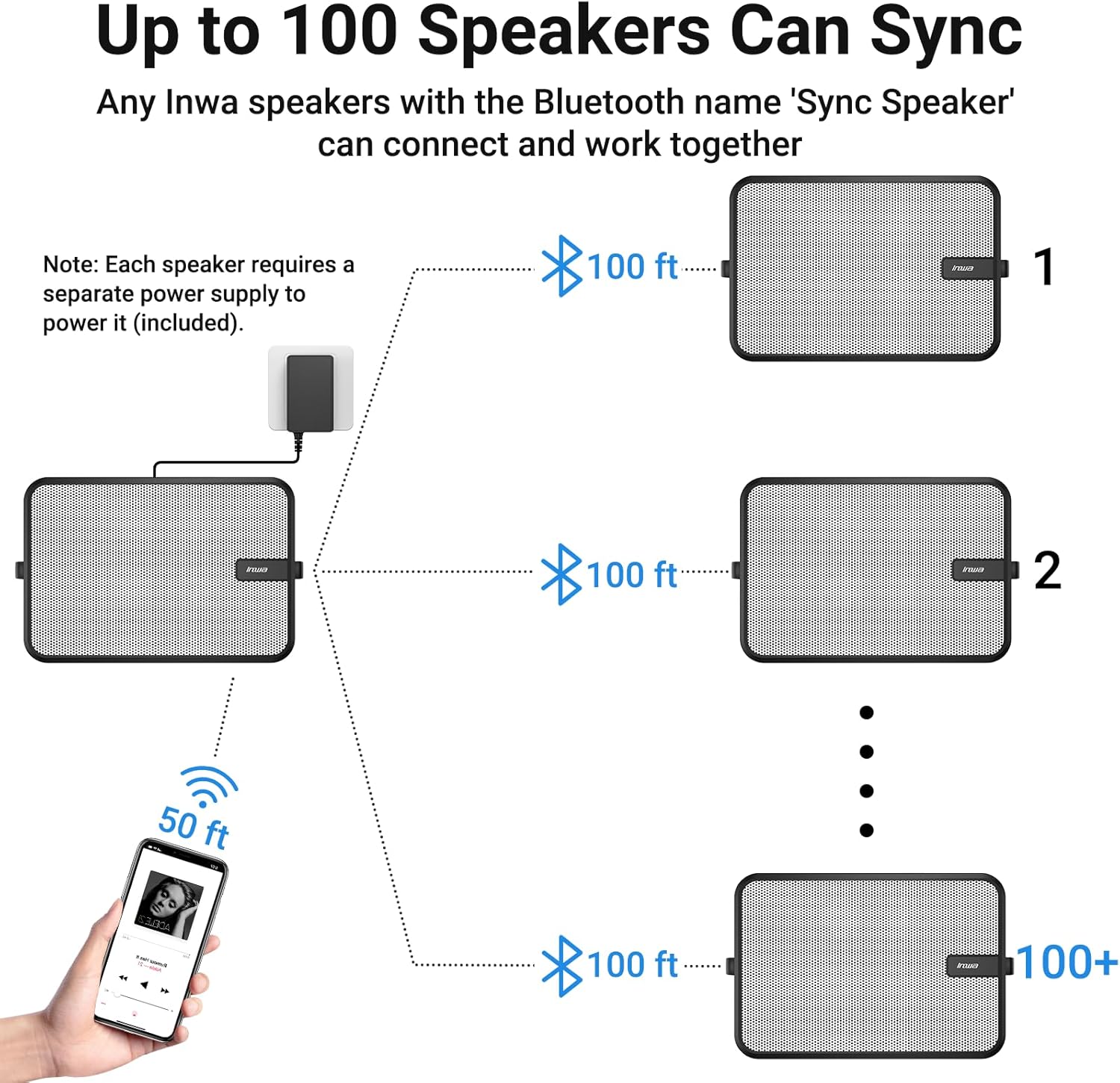 Inwa Outdoor Bluetooth Speakers, Waterproof Wall Mount Speaker, Powerful Indoor/Outdoor Sound System, Wireless Sync Up to 100 Speakers, Suitable for Patio/Porch/Gazebo/Garage, Pair (MZ-658) - Image 5