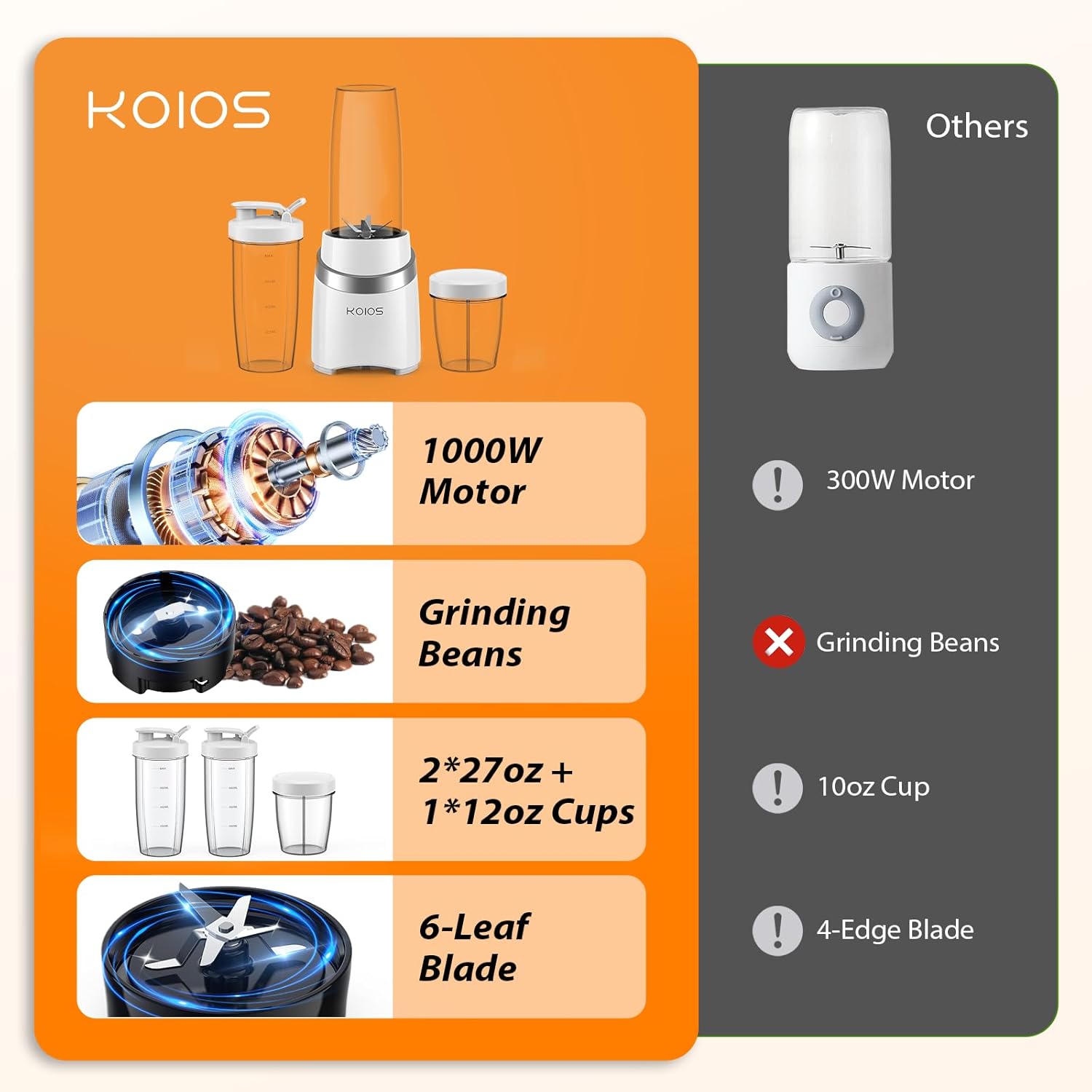 KOIOS Blender for Smoothies, 1000W Personal Blender and Grinder Combo for Kitchen with 2x27oz Portable Smoothie Cups with To-Go Lids 12oz Coffee Cup with Seal Cover Non-BPA for Baby Food, Ice Drinks