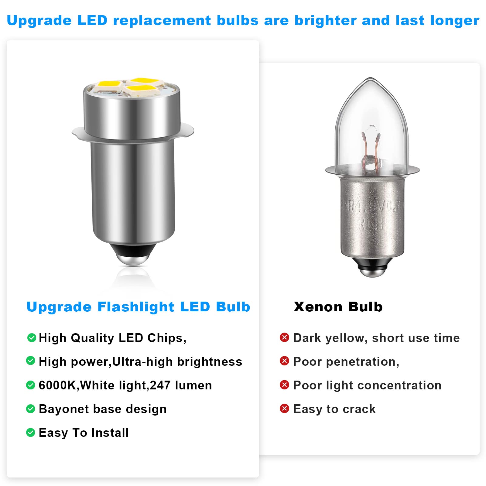 LED Bulb for Maglite Craftsman Ryobi Flashlight Bulb18V 19.2V, 3-Pack