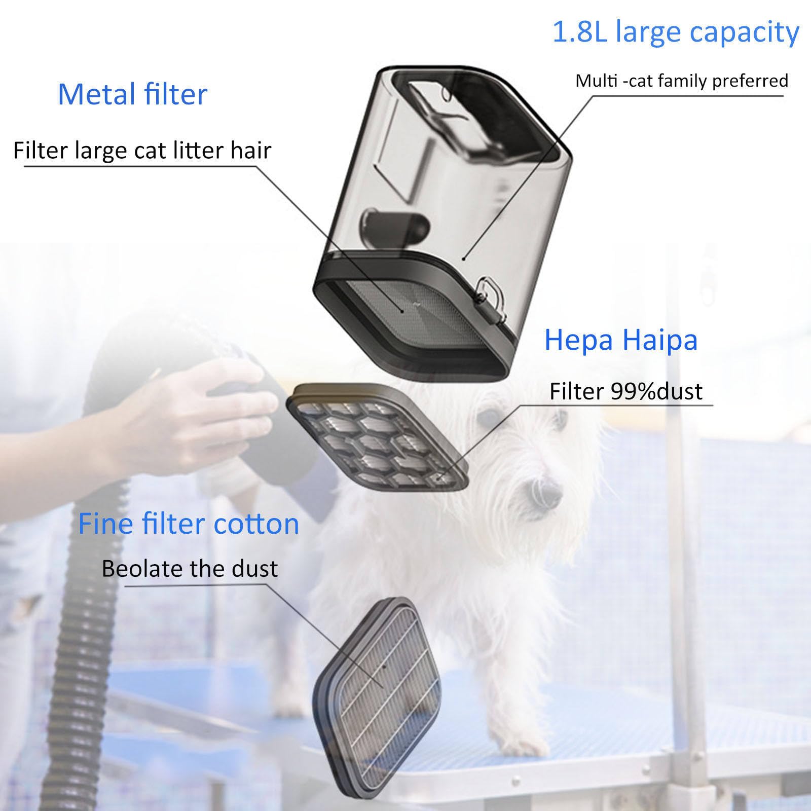 Kit aspirapolvere per toelettatura cani 20000PA, tosatrice professionale per cani 5 in 1, aspirazione 99% peli, capacità 1,8 l, deshedding peli di gatti cani animali domestici