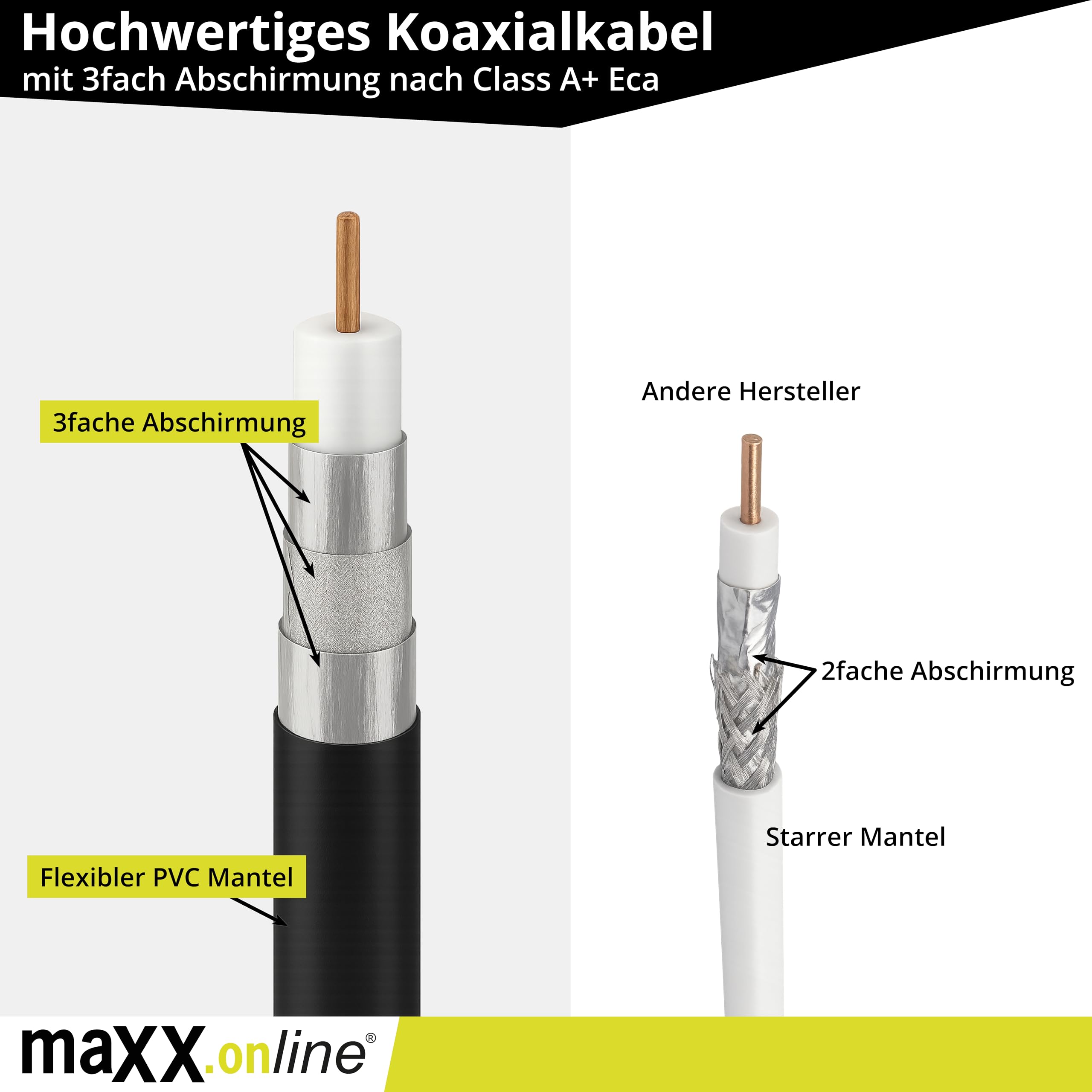 Juego de montaje de televisión por cable para 6 participantes, amplificador de conexión doméstica y distribuidor de televisión por cable con placa de montaje de 300 x 400 x 18 mm,