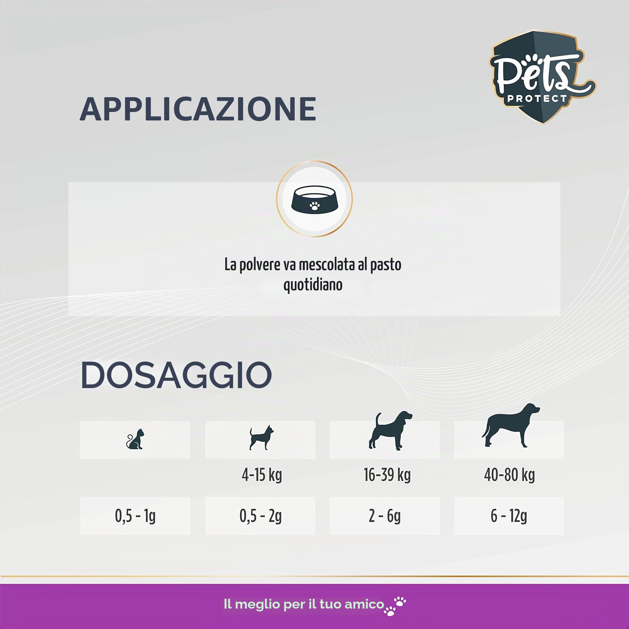 Pets PROTECT Pets Perfect Taurine Powder 150 g, Adatto a Cani e Gatti di Tutte Le età, Supporta la Normale Funzione oculare, promuove la vitalità e la Normale Funzione cardiovascolare