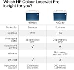 Imprimante HP Color LaserJet Pro 4201dw