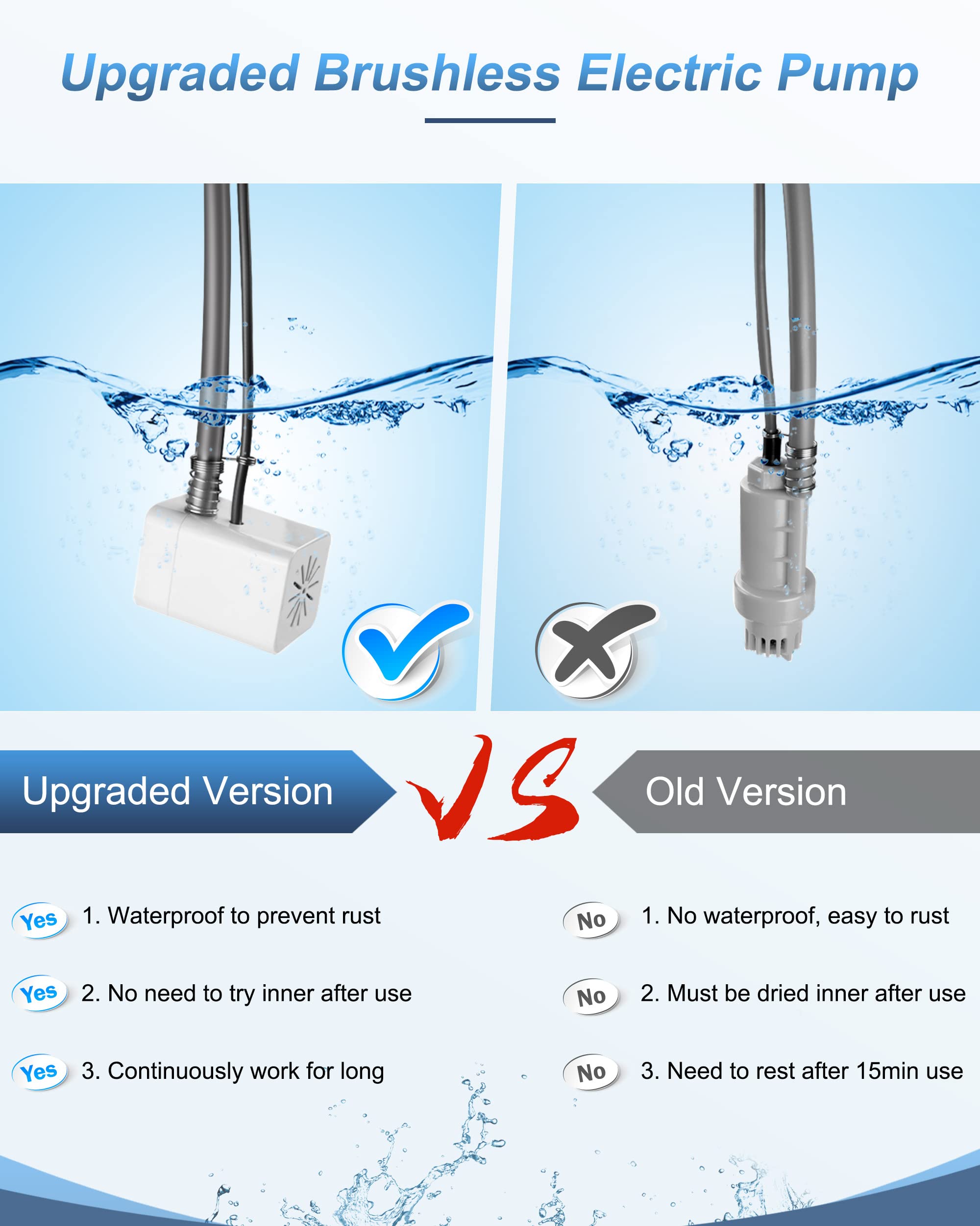 AUTOPkio Campingdusche Mit Akku - Tragbare Outdoor Dusche Mit Pumpe Für Garten & Auto