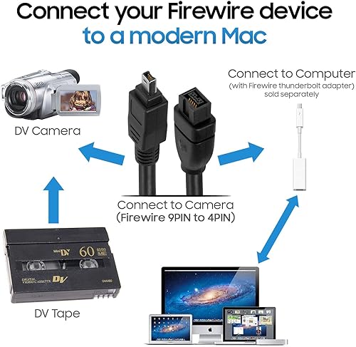 Miniatura 4 de Cmple - Cable FireWire 800Firewire 400 bilingüe de 15 pies - Cable Firewire de alta velocidad IEEE 1394 de 9 pines a 4 pines para MacBook