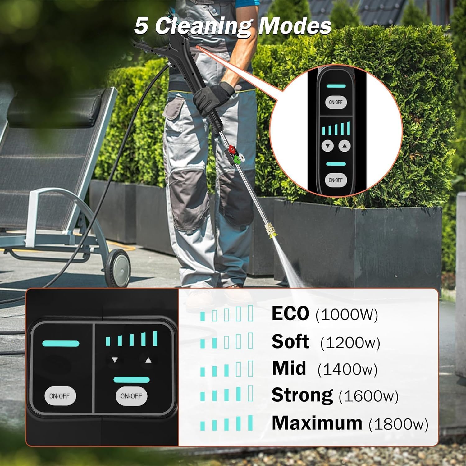 Electric Pressure Washer, 5200 PSI 3.2 GPM Wall Mounted Power Washer, Remote Control with 100 FT Retractable Hose, Foam Cannon, Nozzles for Cars/Garage/Patio, Gray