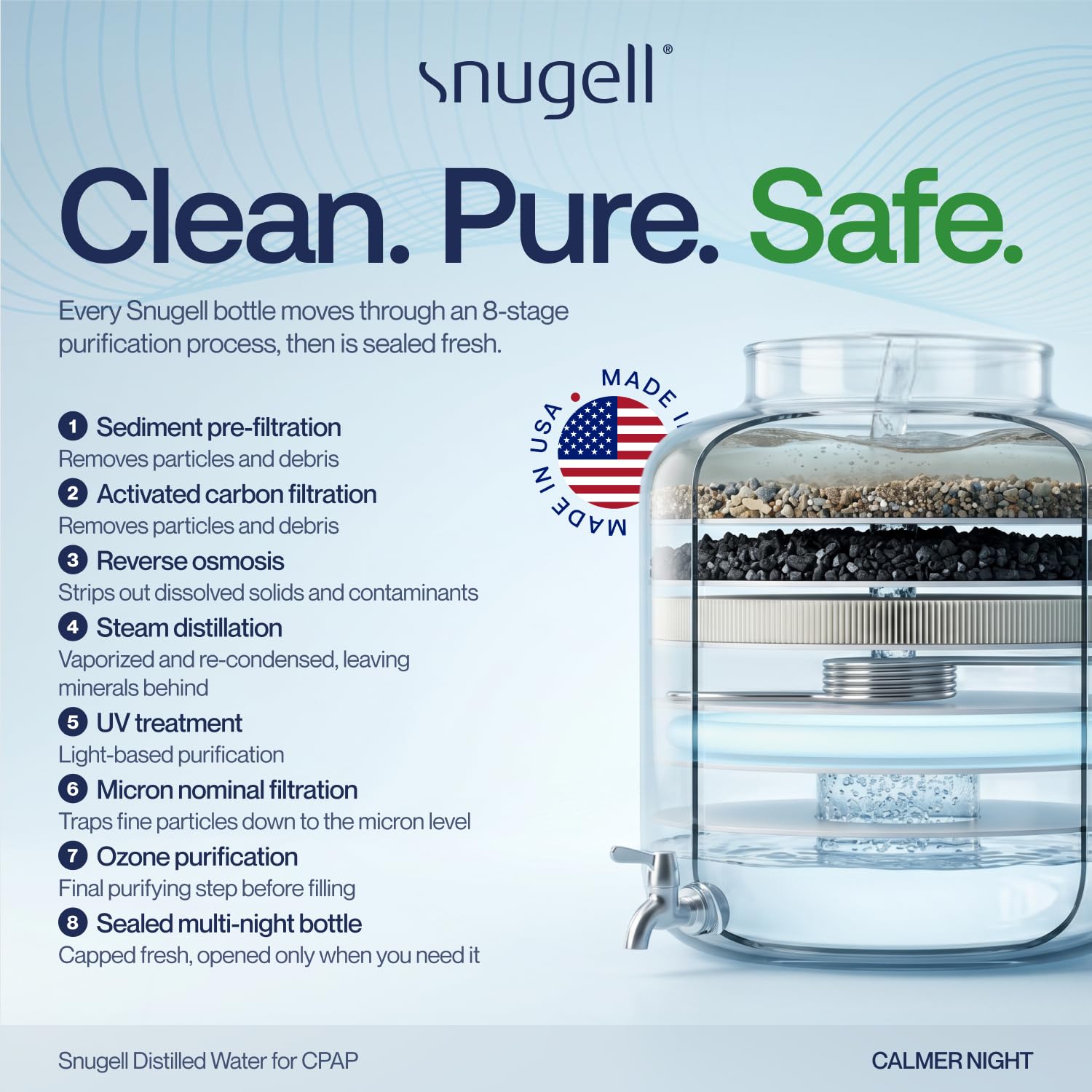 Snugell Agua destilada para humidificadores CPAP | Paquete de 12 botellas 16.9 oz H20 | Apto para viajes | 16.9oz H2O | Fabricado en Estados Unidos |
