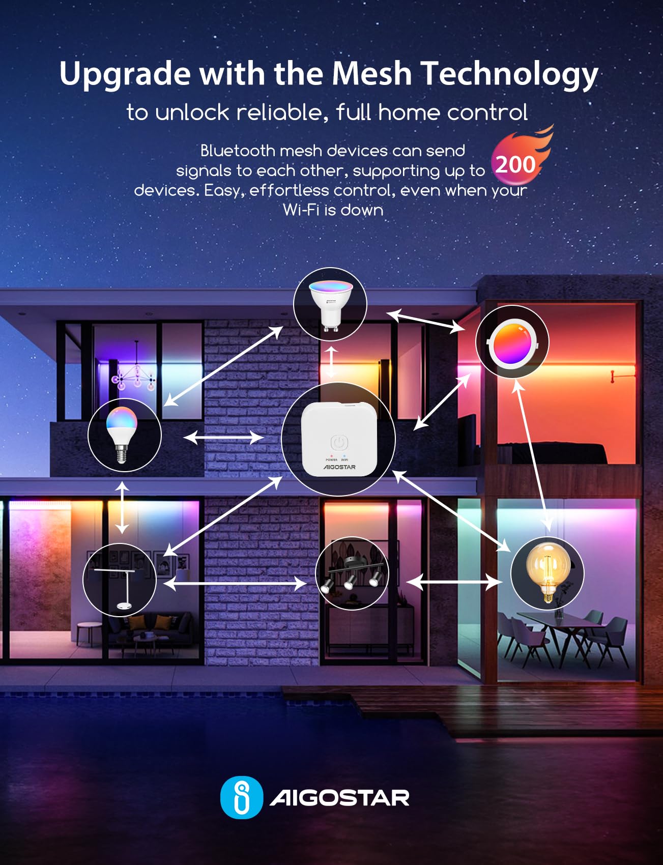 Aigostar Mesh - Bombilla Inteligente Bluetooth Mesh A60, LED 6W E27 806LM, Regulable Cálida a Fría 2700K-6500K, Bombilla Vintage Filamento Compatible con Alexa/Google Home, 6 Uds (Con Control Remoto)