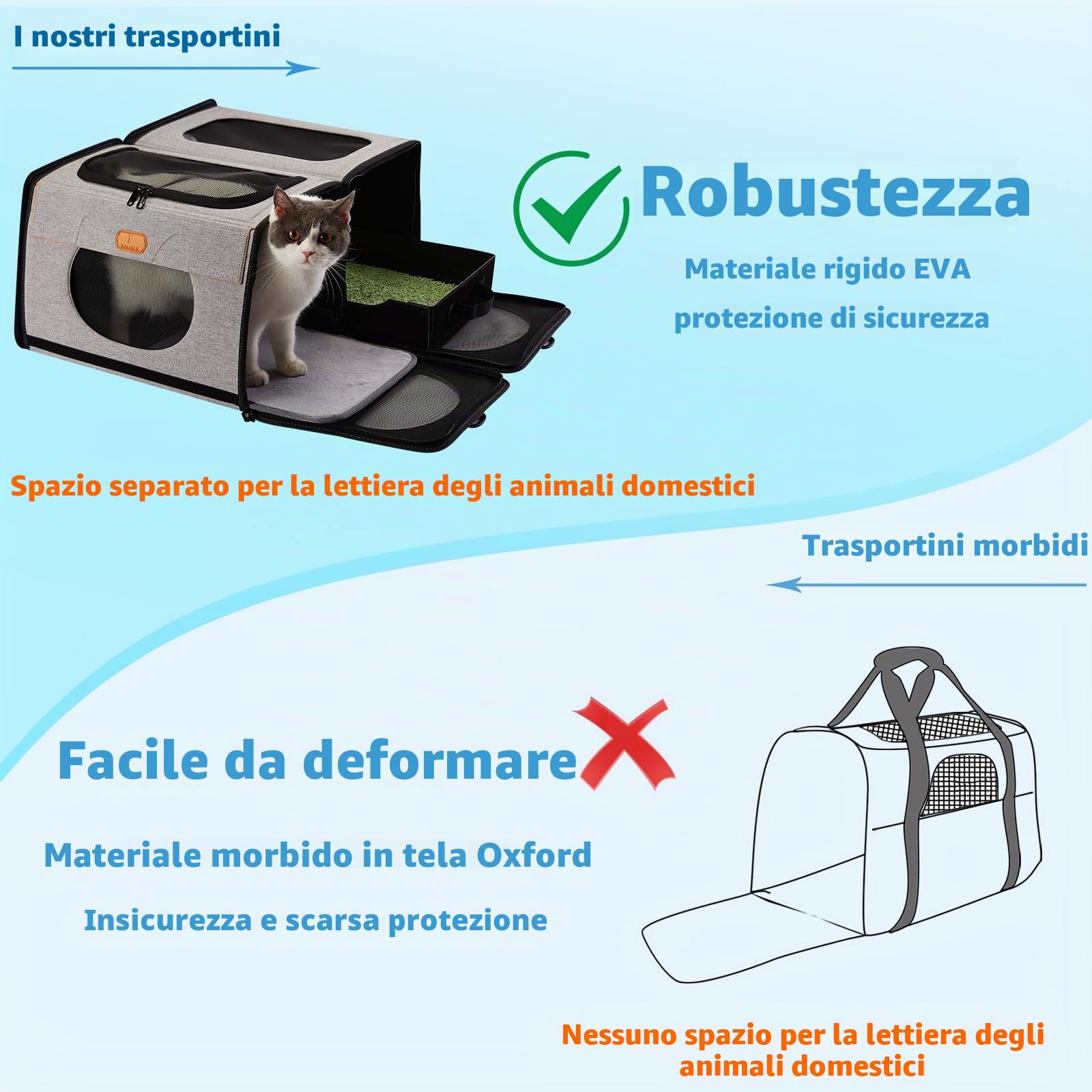 Grande trasportino per gatti, lettiera da viaggio per gatti, gabbia pieghevole per cani, una per lettiera e morbida gabbia per gatti 2 in 1, doppia borsa per animali domestici (stile 1)