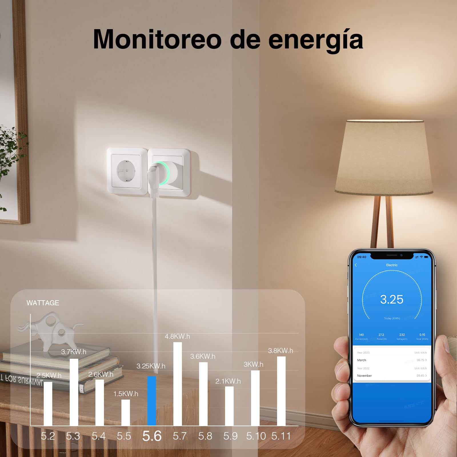 GHome Smart Enchufe Inteligente, Mini Enchufe Wi-Fi con Monitoreo de Energía, Control por Voz, Programable con Temporizador, Funciona con Alexa y Google Home, Certificado TÜV, 10A,Solo WiFi 2.4G,
