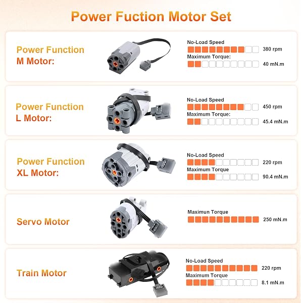 Power Functions 11-Piece Set with XL/L/M Motor, Traction Motor, Servo Motor, 2.4G Remote Control, Battery Box, LED Cable, Power Control Switch, Receiver - 4