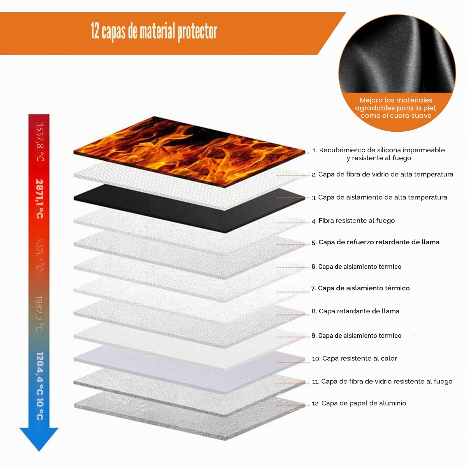 Caja Fuerte Ignifuga con Cerradura de Combinación, Bolsa Faraday Bag Grande, Caja Fuerte Pequeña, Bolsa Ignifuga y Impermeable, 12 Capas Resistente hasta 3500°C, para Efectivo, Documentos, Pasaporte