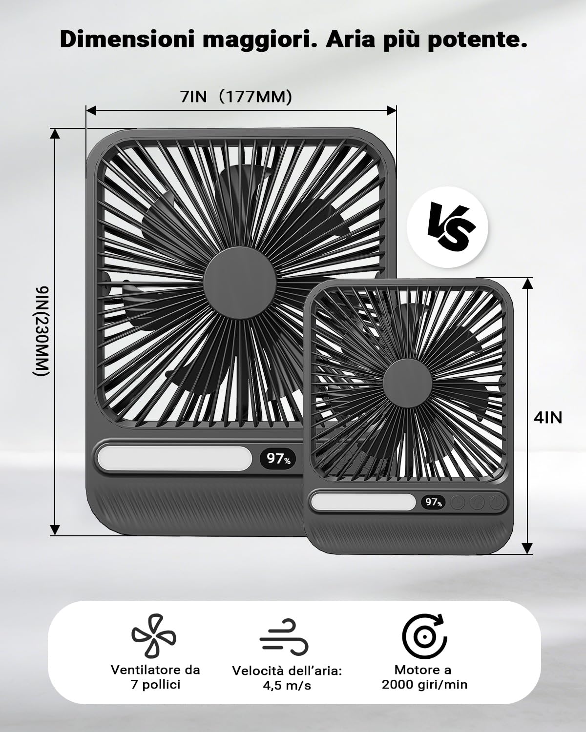 Ventilatore Portatile da Viaggio 7 Pollici con Luce, 28 Ore di Autonomia, Ultra Sottile 3,6 cm, Timer 8H, 42 dB, 4 Velocità, Inclinazione 180°, Ventilatore da Scrivania Ricaricabile con Display LED