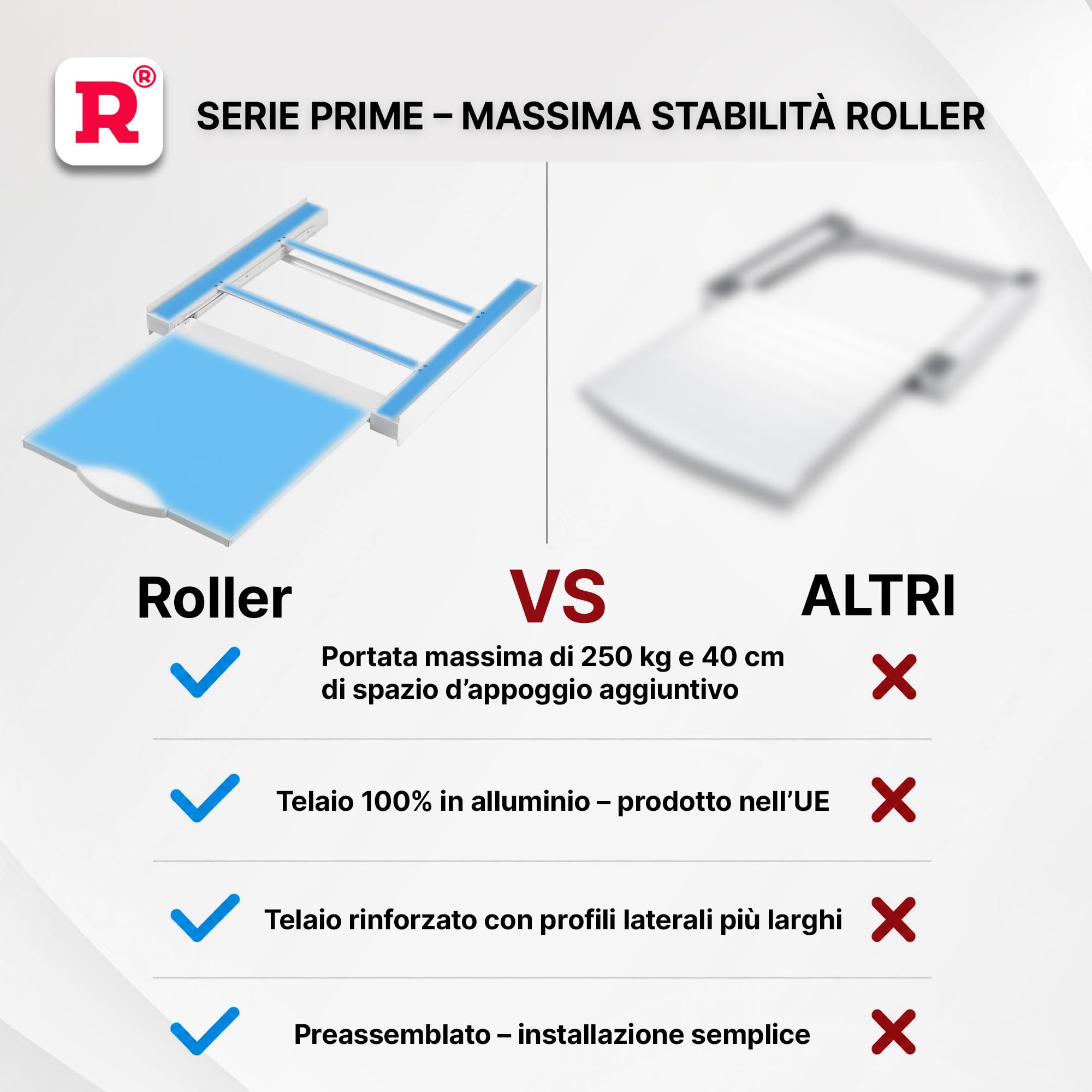 ROLLER Kappatos Kit Sovrapposizione Premium, Ripiano Estraibile, 250 kg