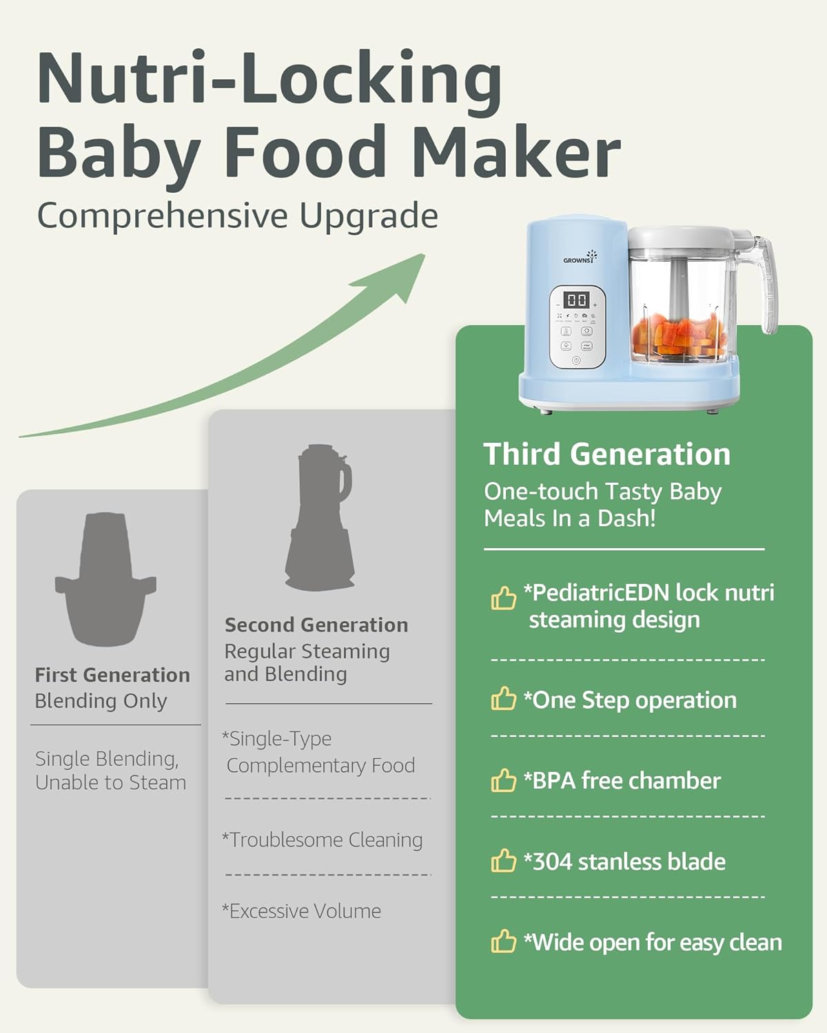 GROWNSY Baby Food Maker Homemade Baby Food All-in-One Baby Food Puree Blender Steamer Grinder Mills Machine Auto Cooking & Grinding with Self Cleans Touch Screen LCD Display, BPA Free