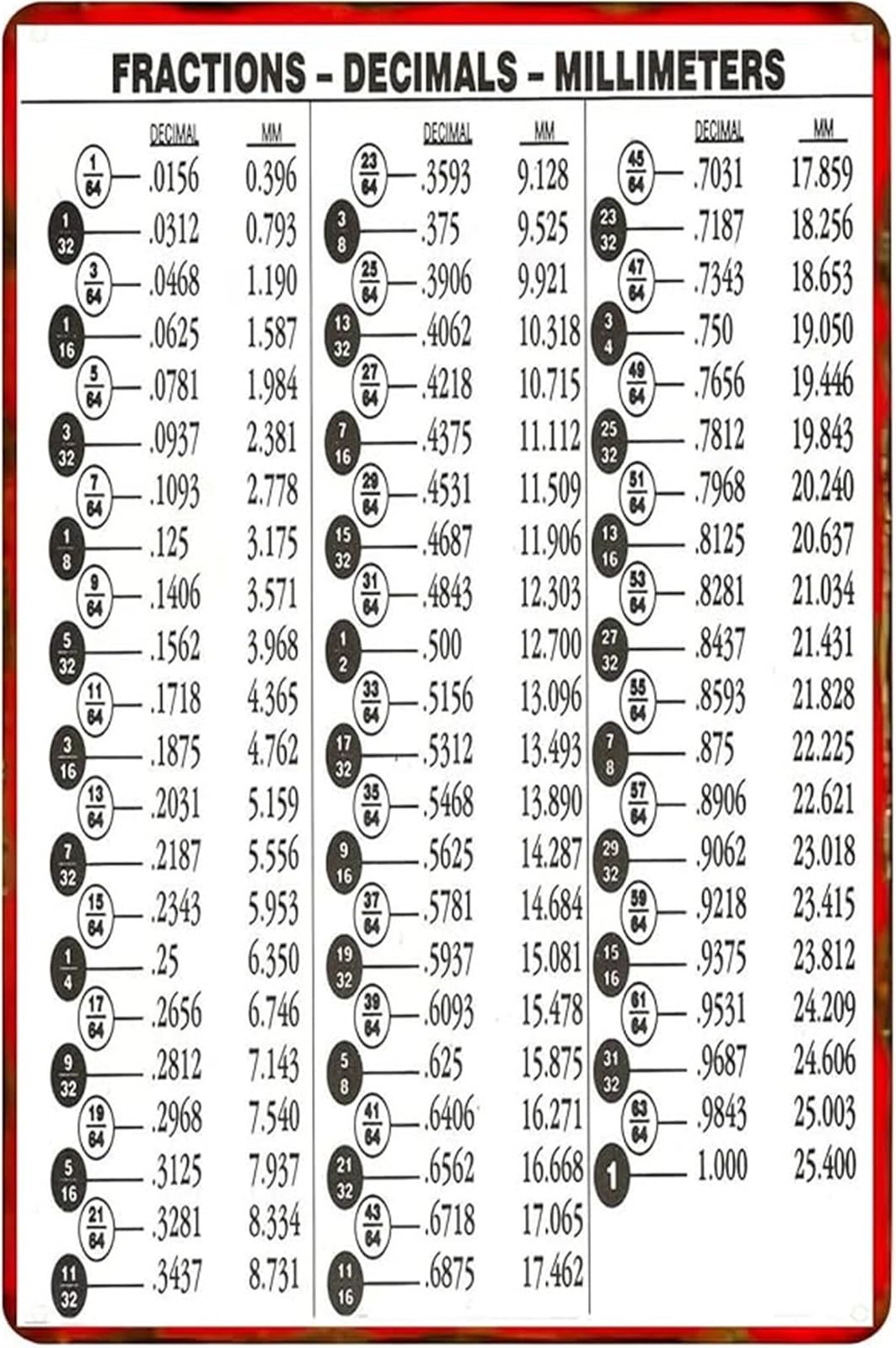 EKFBQBGW Machinist Machine Tooling Chart Metal Tin Sign Fraction Decimal Millimeter Conversion Wall Decor for Garage Workshop 8 X 12 in
