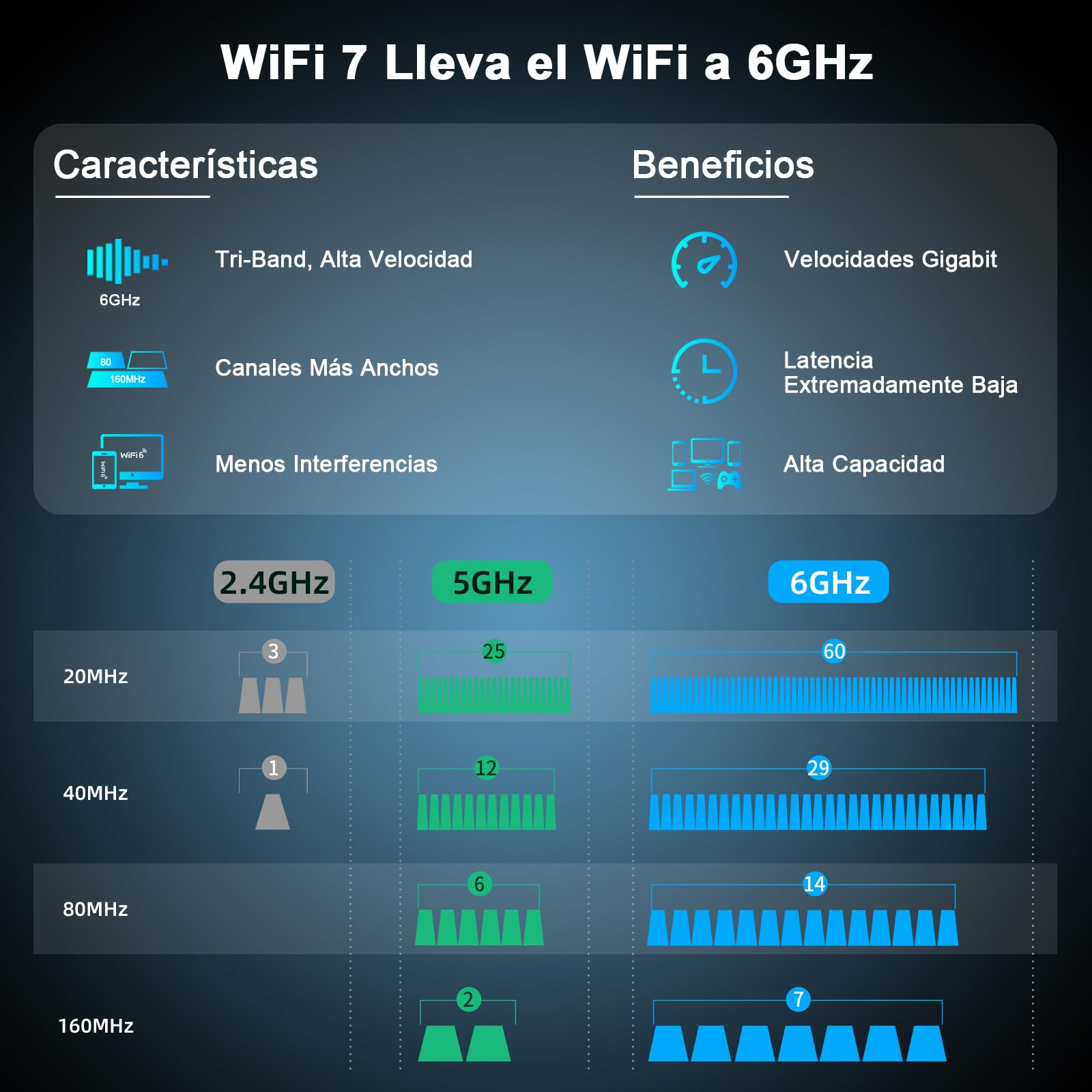 NEWFAST WiFi 7 Adapter ES-SEHU-NF-U377-1219s1