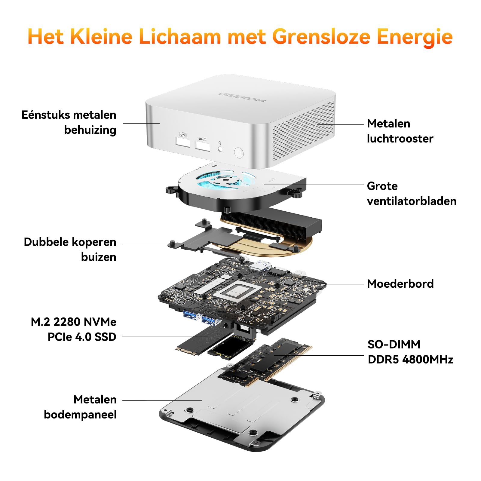 GEEKOM A6 Mini PC, met AMD Ryzen 7 6800H, 3 Jaar Garantie, 32GB