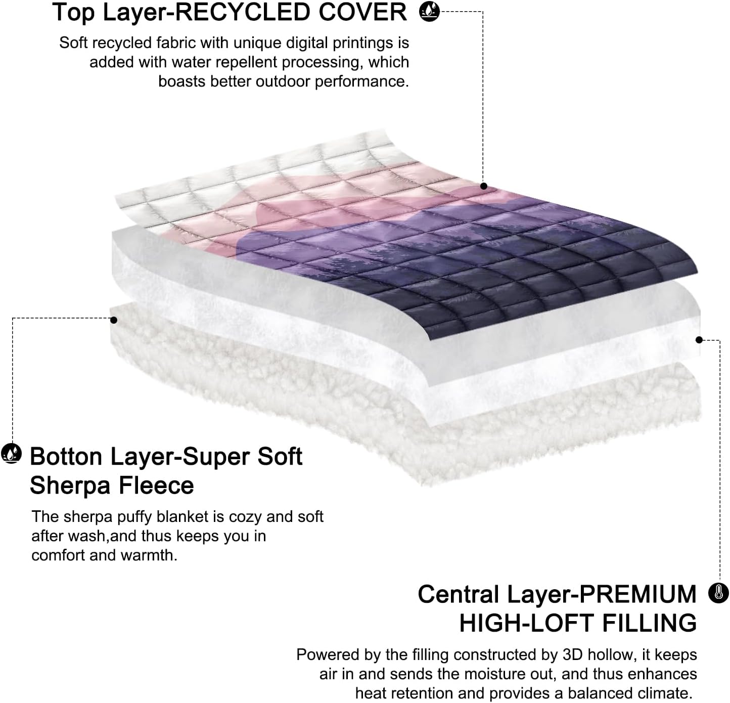zzlamb Outdoor Camping Blanket with Sherpa Lining,Puffy Thick Camp Quilt for Sleeping,Packable Warm Wearable Fleece Blankets for Cold Weather,Traveling,Backpacking,Picnics,Beach,Stadium 52x75in