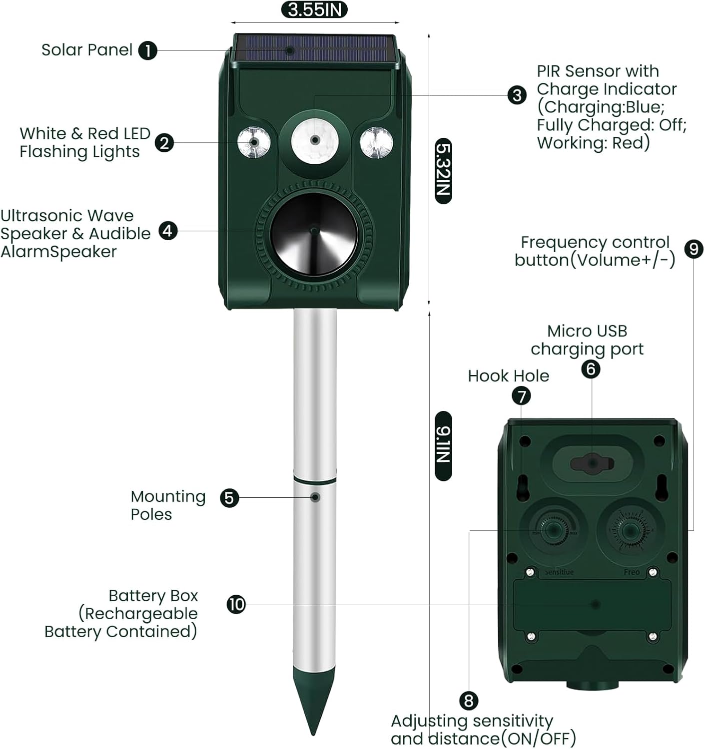 Solar Animal Repellent, Cat Repellent Outdoor, Raccoon Repellent, Motion Activated Animal Repellent,Ultrasonic Dog Repellent Squirrel Repellent Device Rodent Fox Bird Skunk Deer Deterrents for Outside