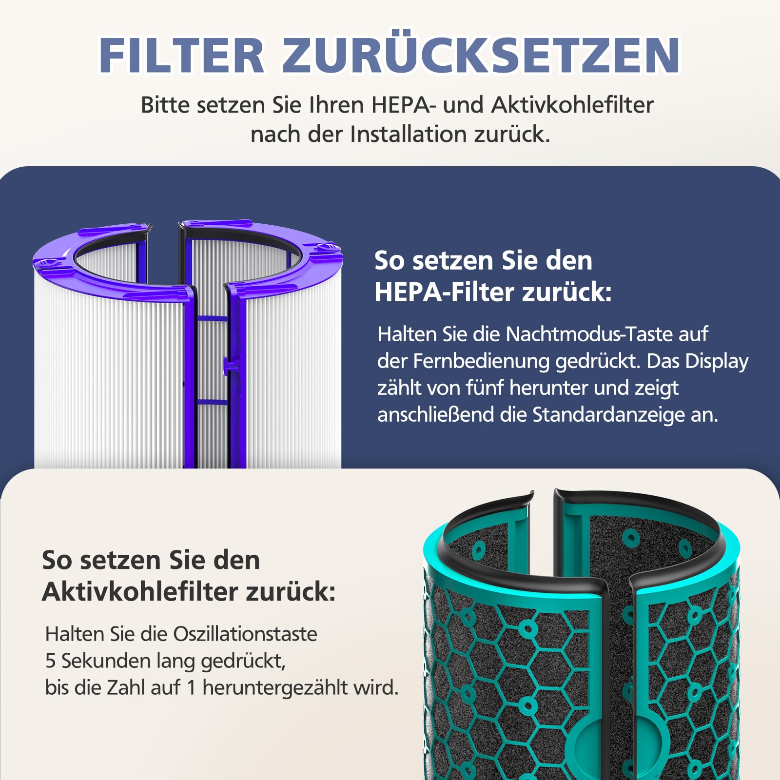 Filtro di ricambio per Dyson purificatore d'aria TP04 DP04 HP04 DP05 TP05, filtro e filtro a carbone attivo per Dyson purificatore d'aria