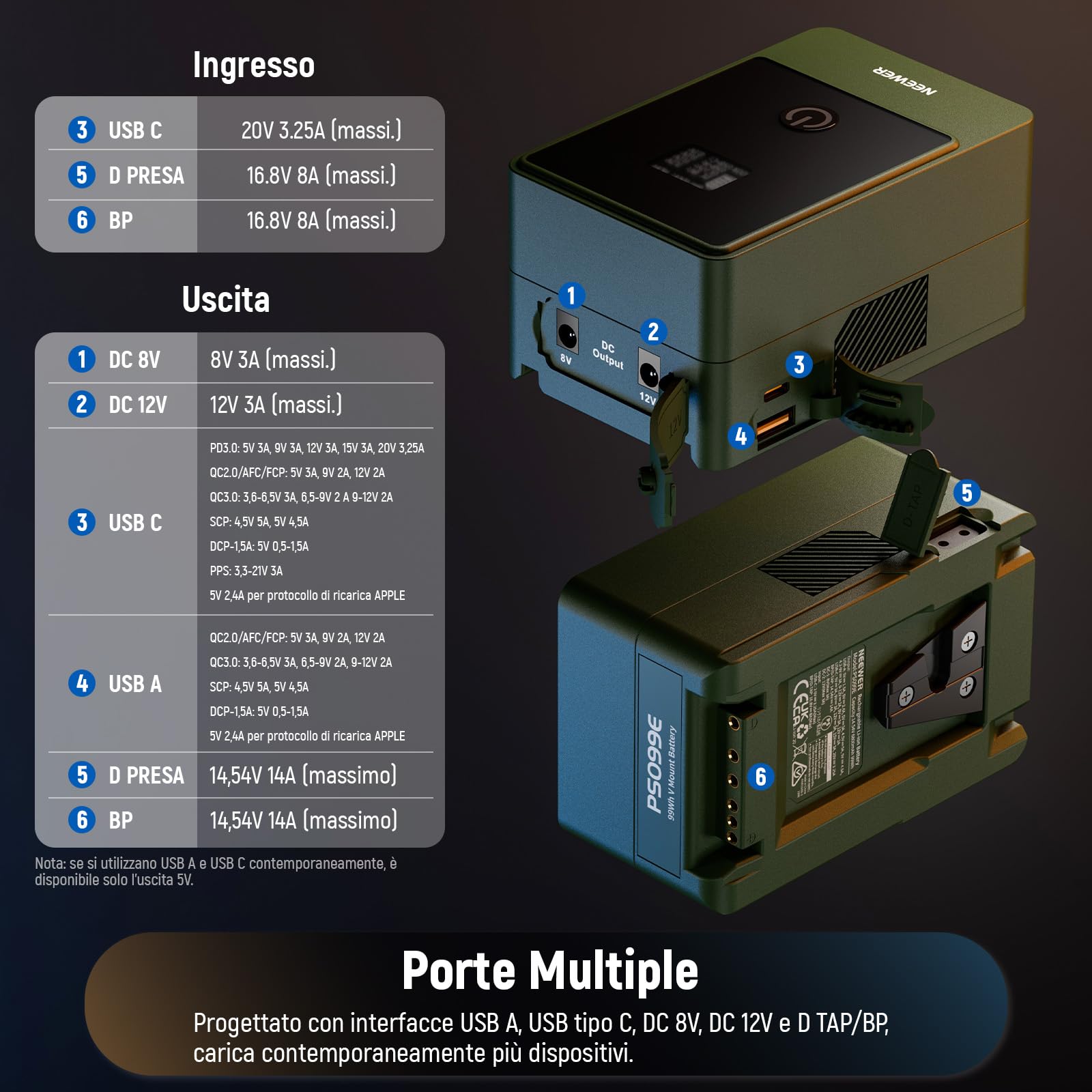 NEEWER Mini Batteria V Mount da 6800mAh 99Wh 14,5V, V Lock Battery con Uscita PD 65W Tipo C/D Tap/BP/USB A/Due Porte DC/Schermo OLED per Videocamera Compatibile con SmallRig BMPCC 4k 6k, PS099E Verde
