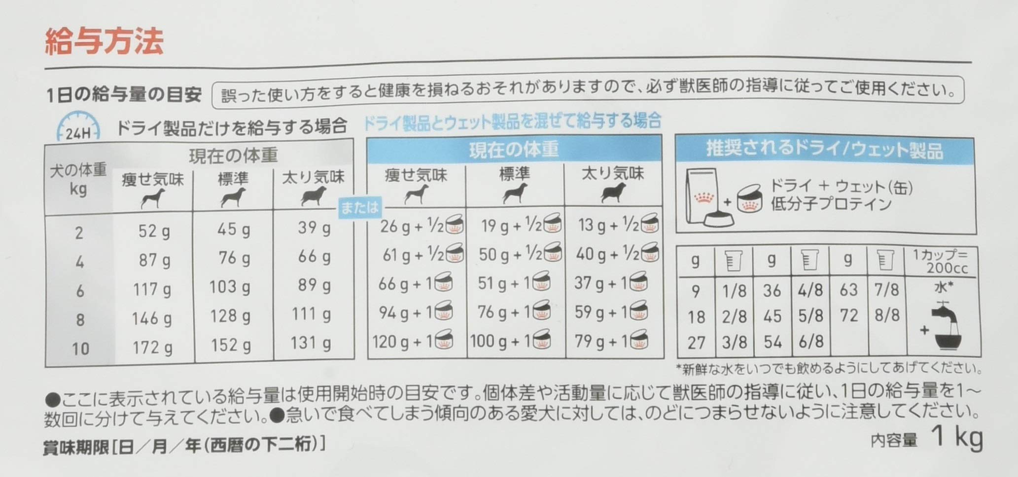 低分子プロティン 消化器サポート 低脂肪 + 低分子プロテイン (犬用 ドライ） | ロイヤル