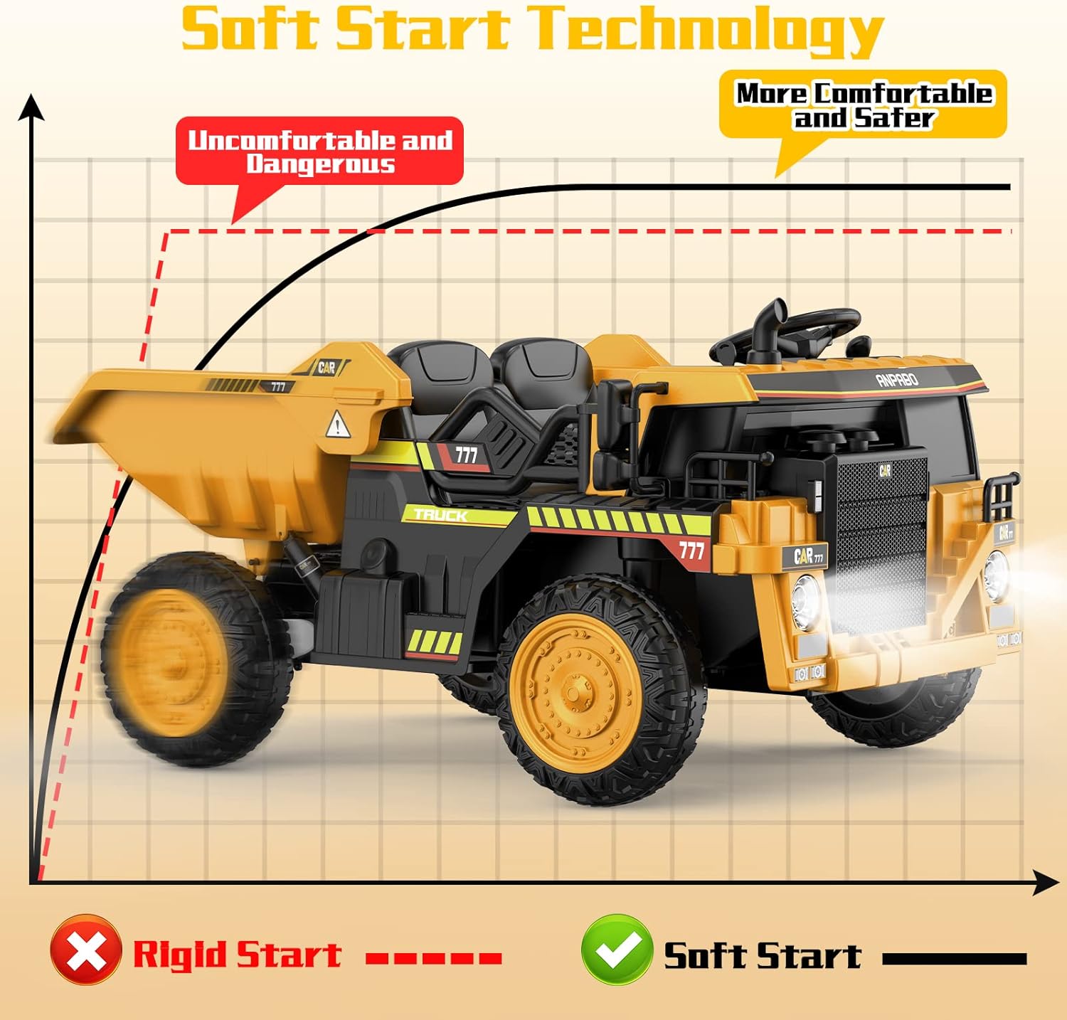 ANPABO Ride on Dump Truck, 12V Car with Remote Control, Electric Bed and Extra Shovel, Construction Vehicle Music Player, Key Start for Safety, Ideal Gift Kids : Toys & Games