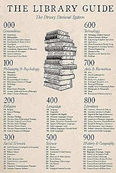 JIUFOTK The Library Guide Posters Librarian Metal Signs Room Decor Dewey Decimal System Home Wall Decor Club Retro Plaque 8x12 Inches