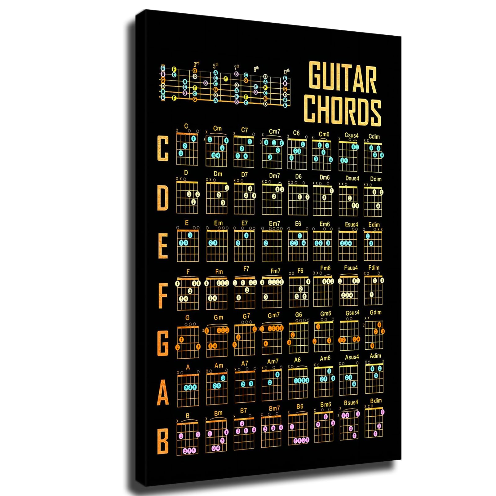 Retro Rock Guitar Chords Chart Decorative Painting Art Poster Picture Modern Home Bedroom HD Print Poster Kitchen Office Decoration (Framed,12×18inch)