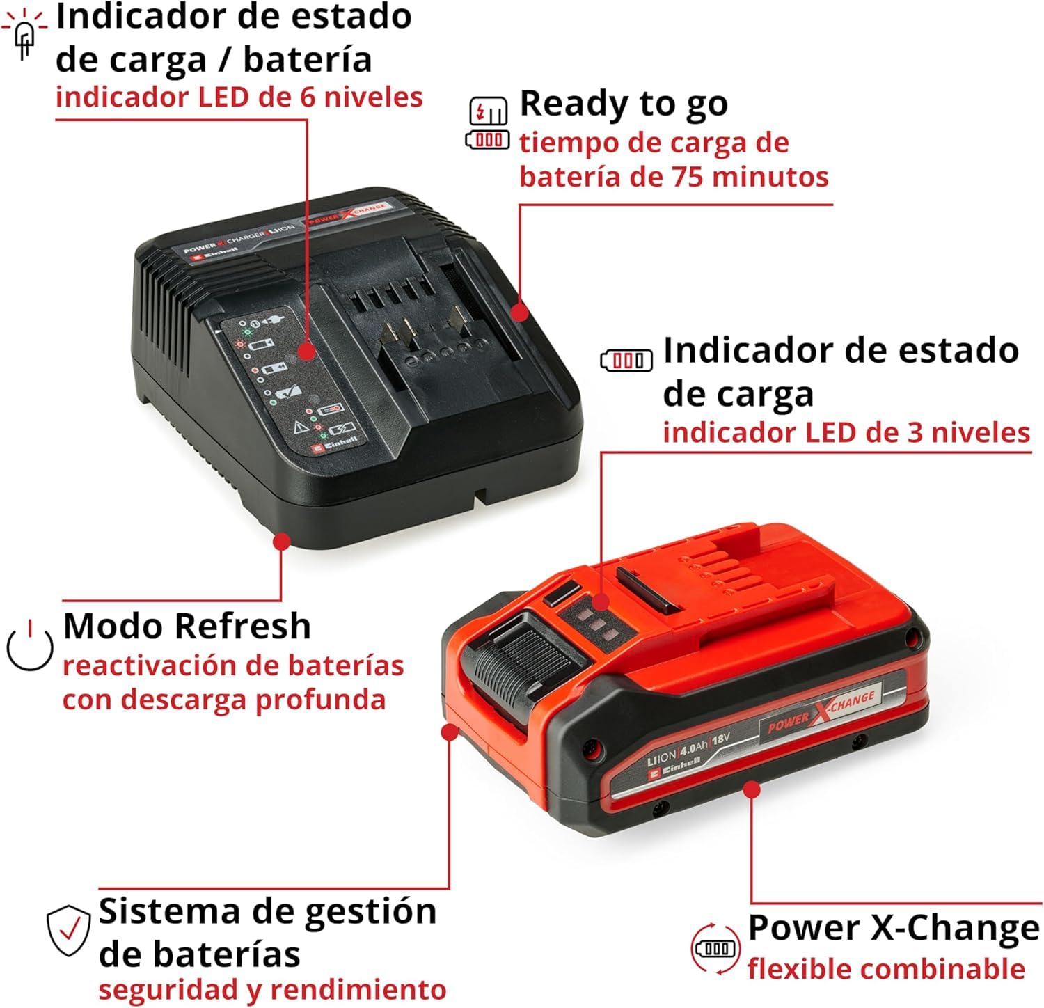 Original Einhell 4 Ah PLUS Power X-Change kit de principiantes (1 batería de 18 V 4 Ah PLUS, 1 cargador de 3 A, 75 min de tiempo de carga, apto para todos los equipos Power X-Change)