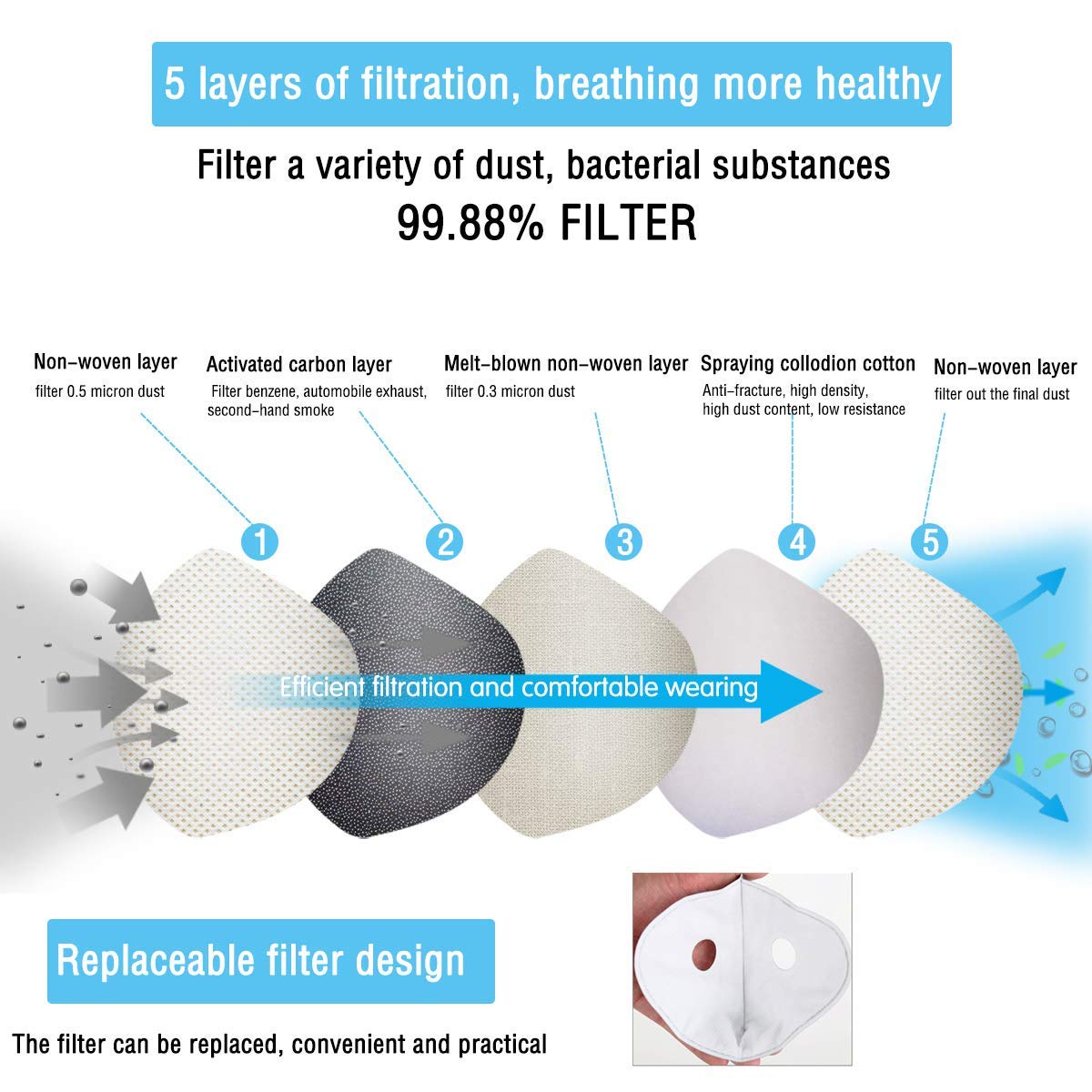 Masque anti-poussière, Masque respirant anti-pollution SUNWAN, Respirateur anti-poussière avec charbon actif