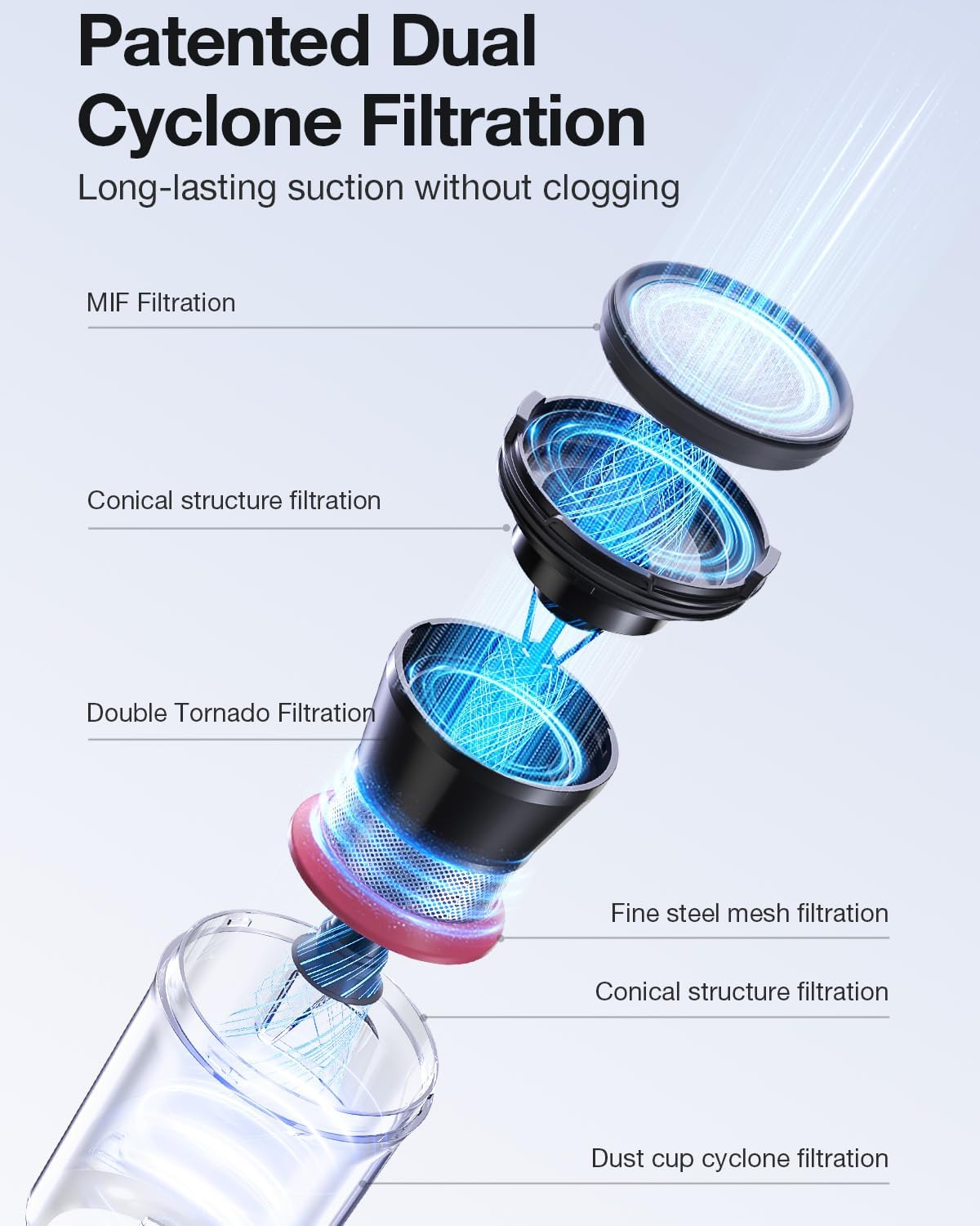 Patented Dual Cyclone Filtration System
