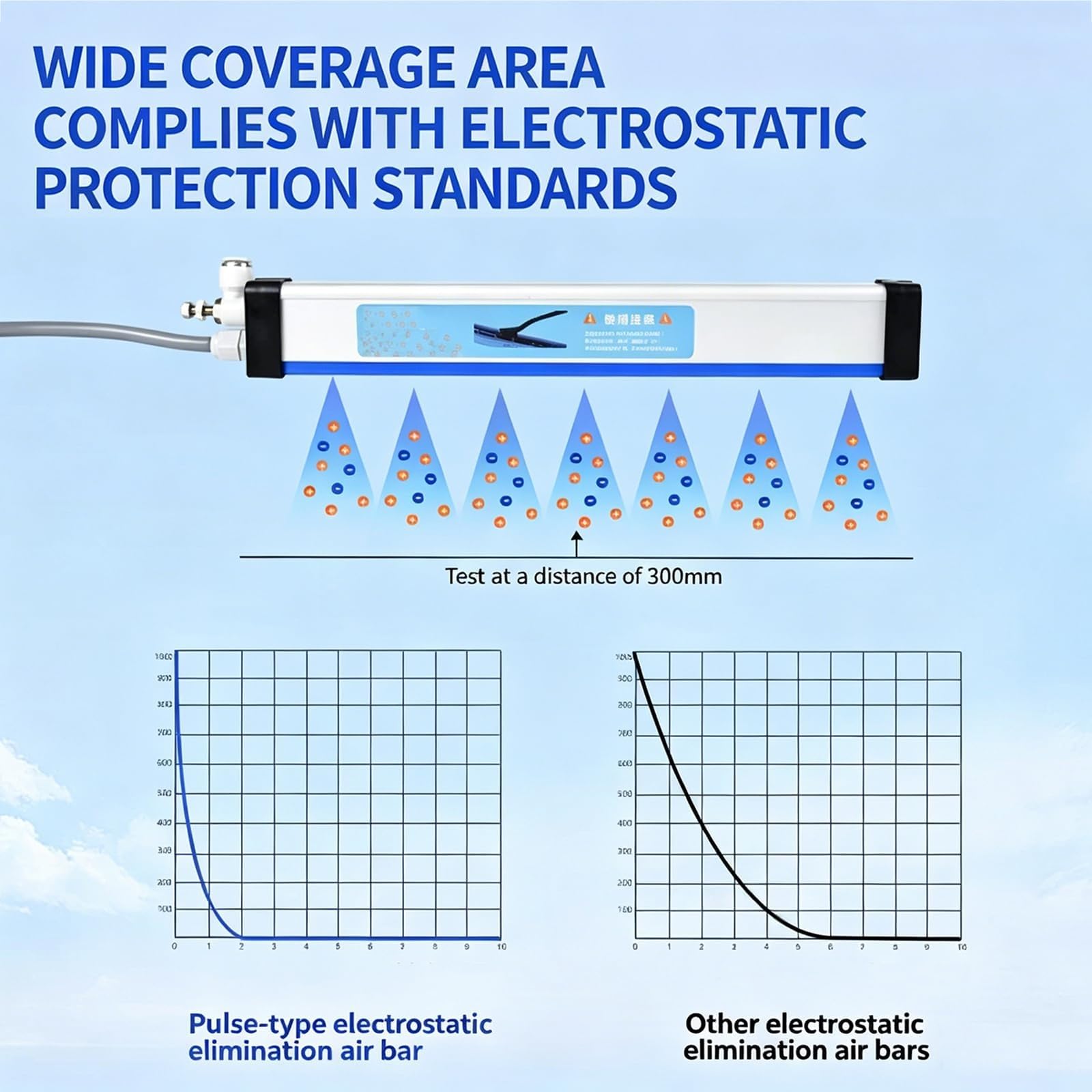 Barra de aire ionizante, eliminador de electricidad estática | Carcasa de aleación de aluminio; para impresión electrónica; neutraliza carga estática, utiliza con compresor de aire(80cm)