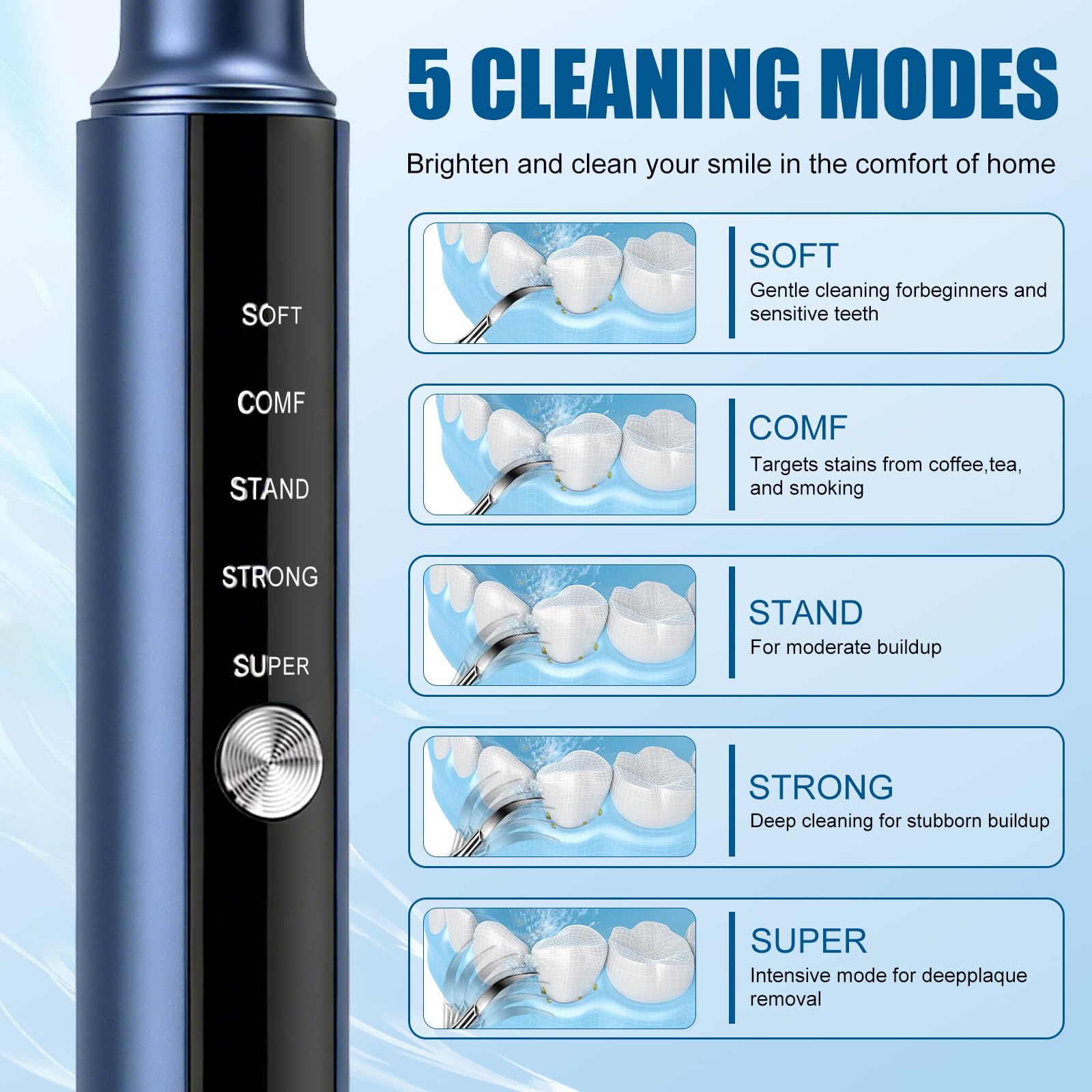 Irrigador dental de agua para dientes, irrigador oral inalámbrico con múltiples modos de limpieza, irrigador dental portátil recargable para aparatos ortopédicos, encías sensibles y cuidado