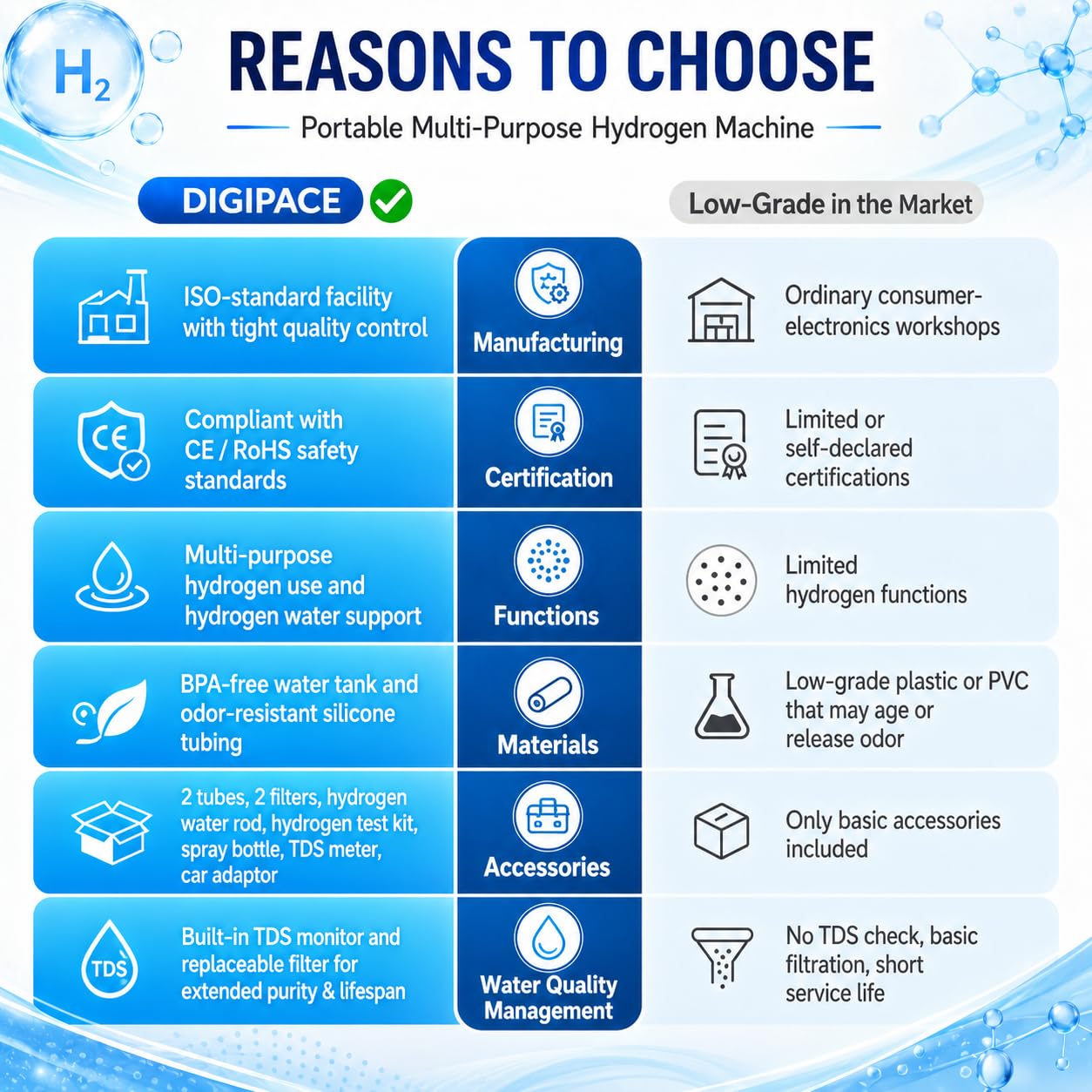 Máquina de inhalación de hidrógeno portátil de 240 ml y generador de agua de hidrógeno, 99.996% ultra puro, último ionizador SPE/PEM con electrodos de platino, modo nocturno de 4 horas, para el hogar