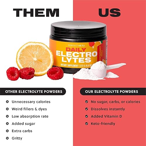 Miniatura 2 de Perfect Keto Electrolitos en polvo, sin azúcar ni gluten, mezcla de bebidas con electrolitos, sodio, magnesio, calcio y potasio, hidratación,