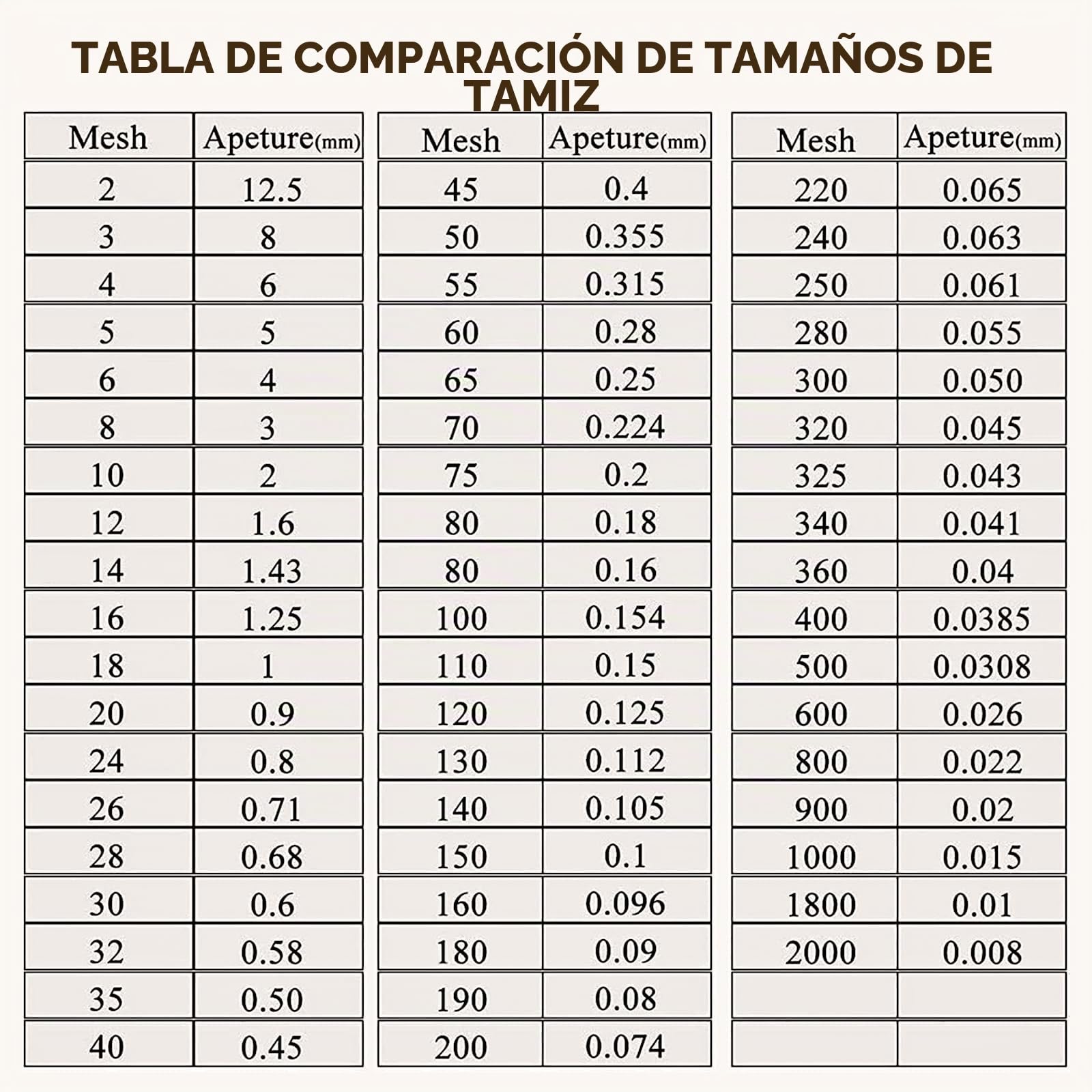 YUCHENGTECH Tamizador de Harina Electrica 1350r/min 50W Sin Tamiz | Tamiz Vibratorio Automatico Tamiz Eléctrico de Acero Inoxidable para Tamizar Polvos/Gránulos