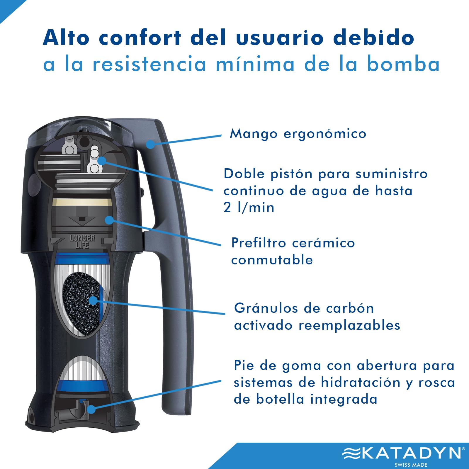 KATADYN Filtro, Wasserfilter Vario, Negro