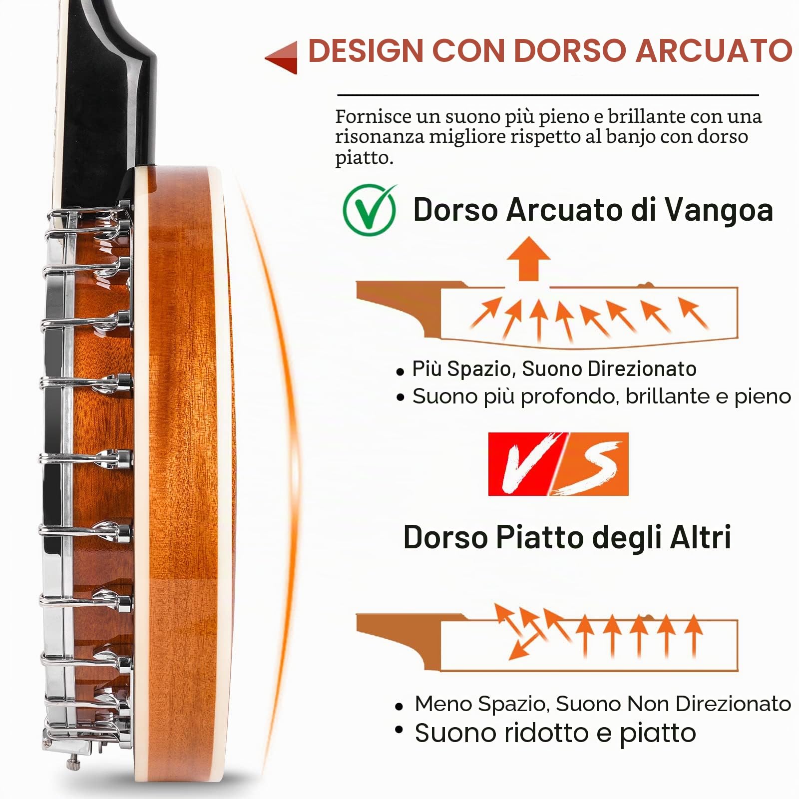 Vangoa Banjo a 5 corde con Remo Testa Chiusa Indietro Solida Banjo con Kit per Principianti, Accordatore, Cinghia, Pick up, Archi, Plettri e Borsa