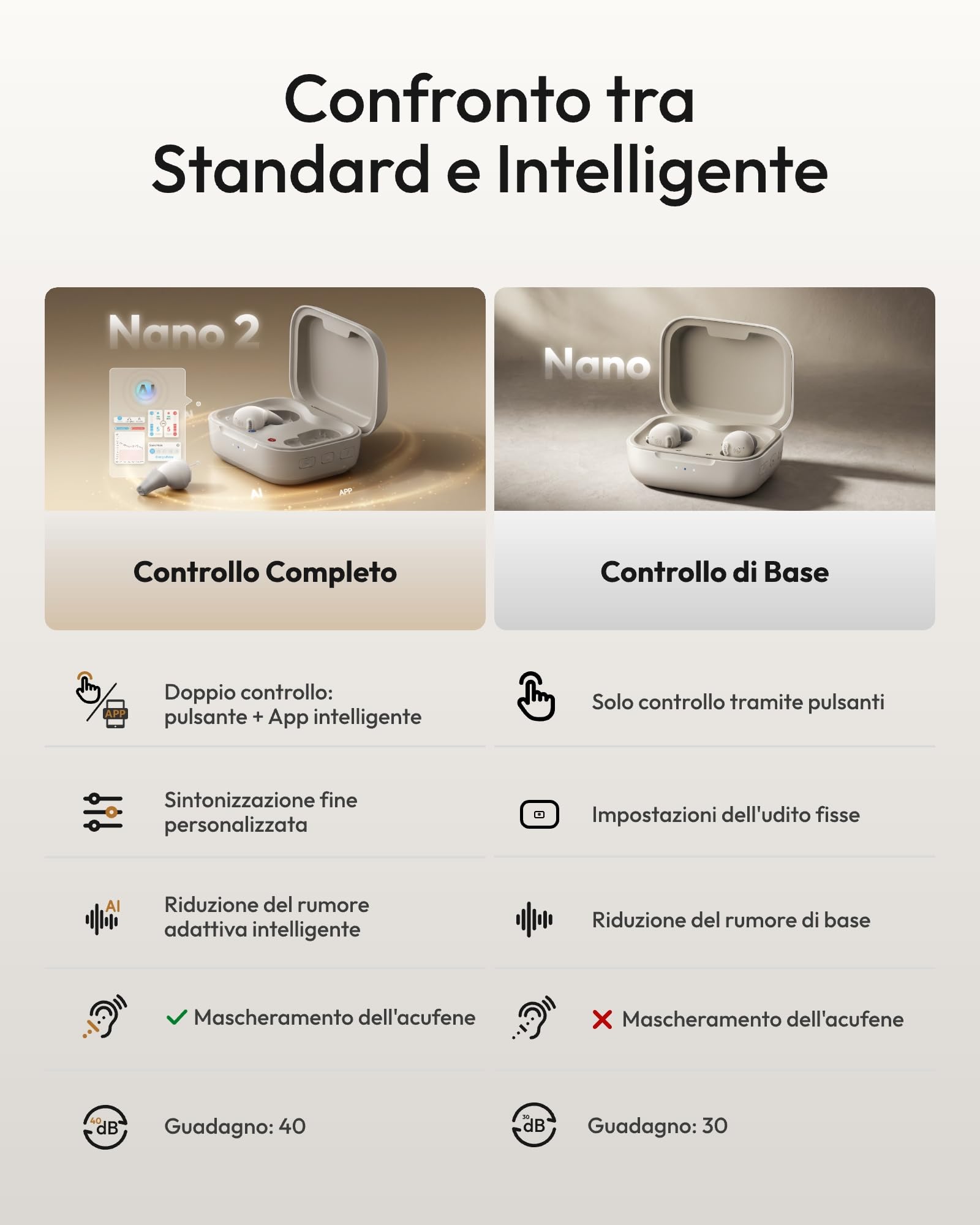 Nano 2 Amplificatore per Anziani: 50h, IA 2.0, Custodia & App
