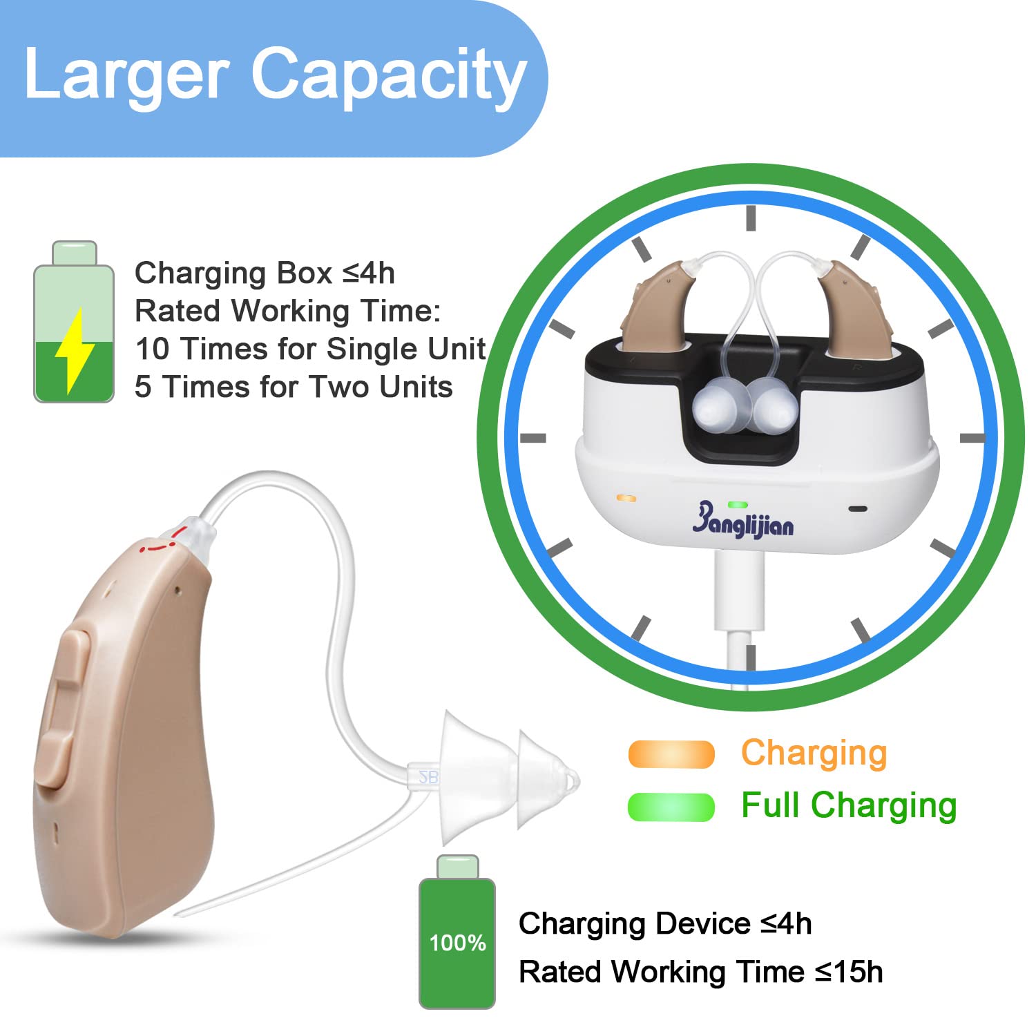 Banglijian Hearing Aids Rechargeable for Adults Seniors, Magnetic Contact Charging Box with Larger Capacity, Small Hearing Aid with Noise Reduction and Feedback Cancellation : Health & Household