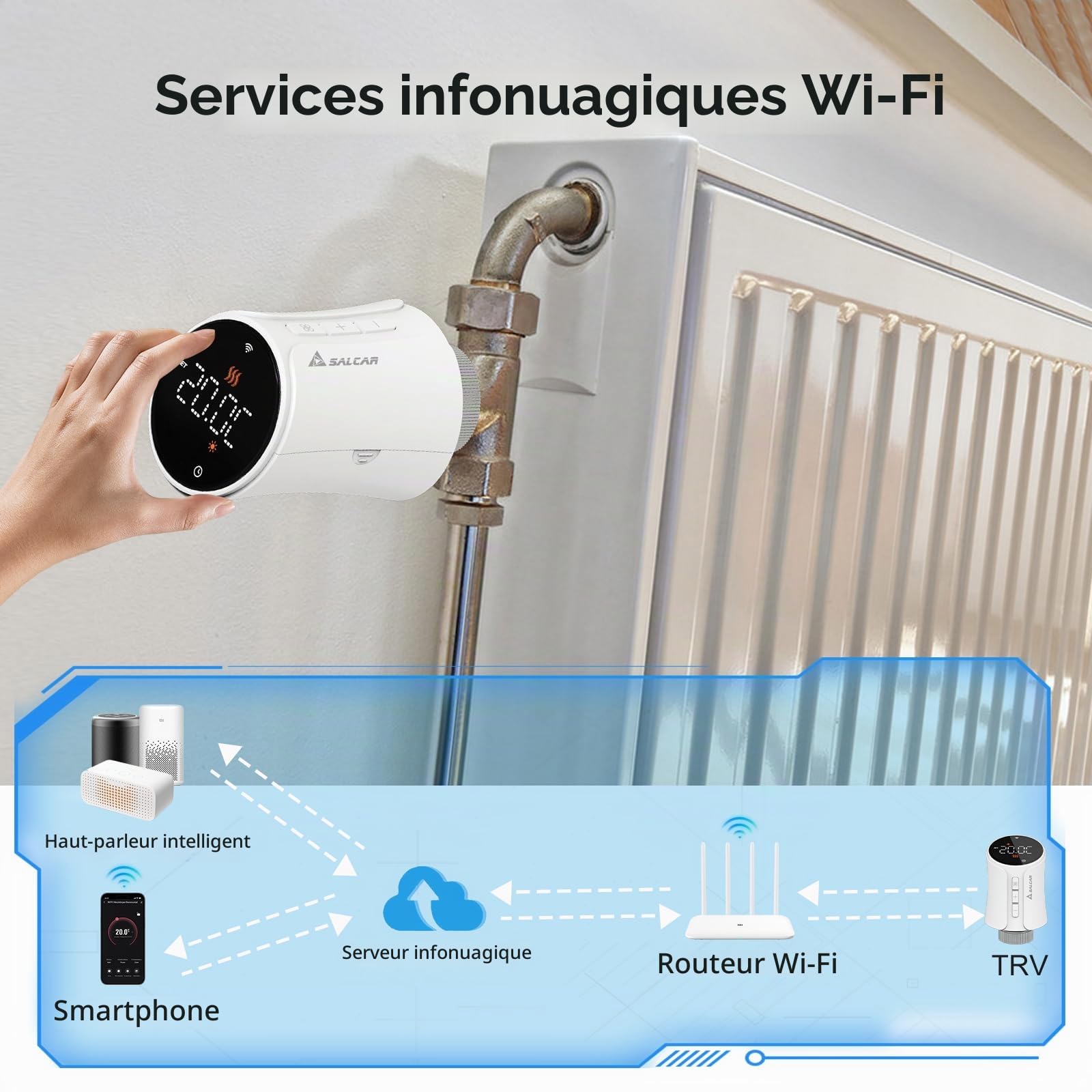 SALCAR WiFi Thermostat Connecté TRV706W Tête Thermostatique Compatible avec Amazon Alexa & Google Home Programmable Tuya Thermostat Radiateur, Aucune Passerelle Requise