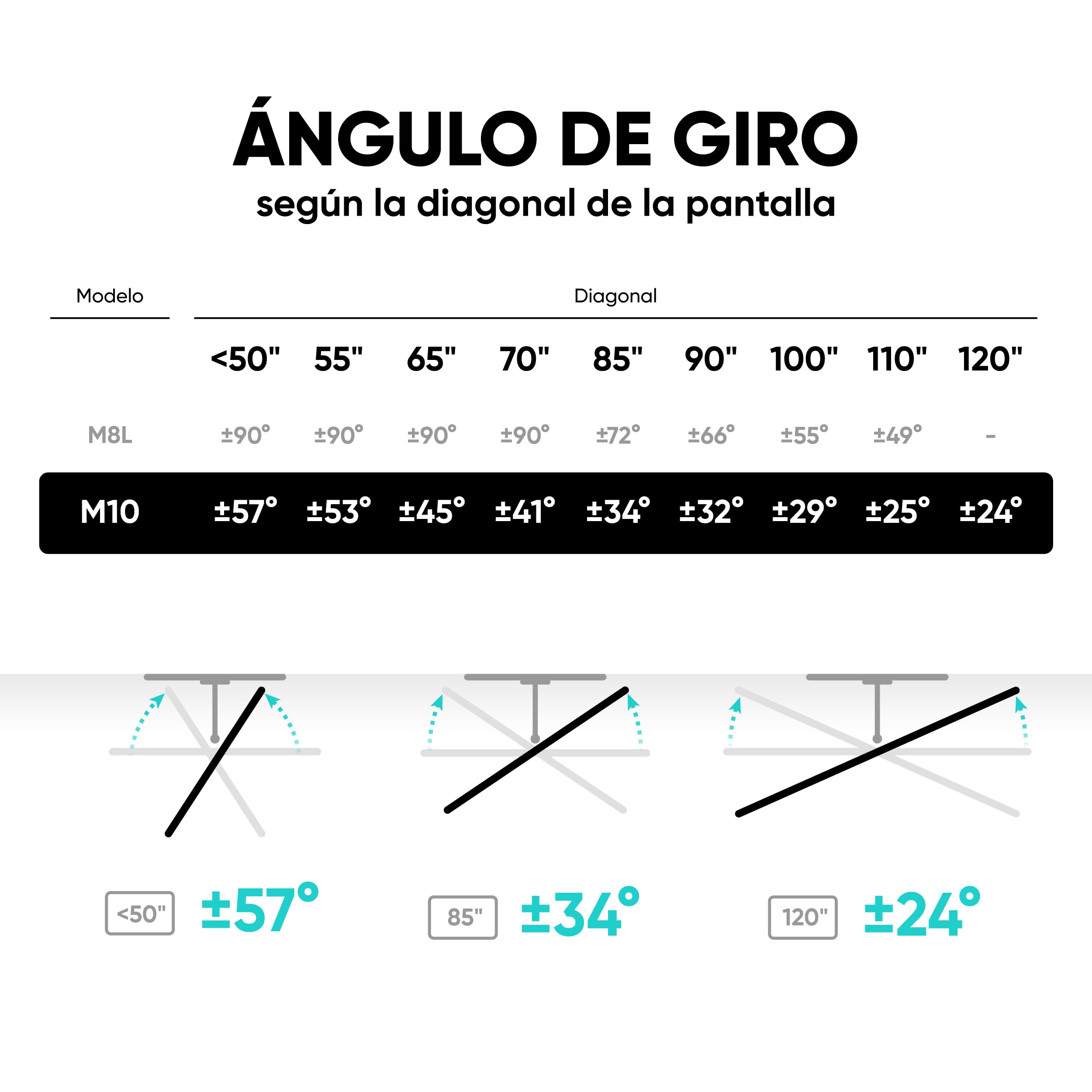 ONKRON Soporte TV Pared 42-120 Pulgadas, hasta 100 kg, VESA 200x100-1000x600 mm, Soporte Television Articulado, Brazo TV Giratorio e Inclinable, Colgador Television Pared Universal, Negro M10-B