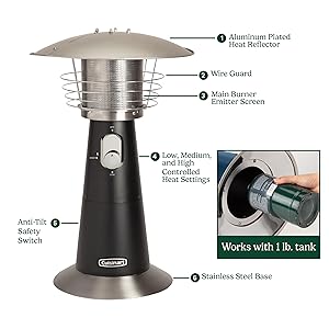 Cuisinart Portable Tabletop Patio Heater, 11,000 BTU Outdoor Propane Heater with Safety Tilt Switch and Adjustable Heat, Burner Screen Guard, 30 sq. Foot Heat Range, Navy