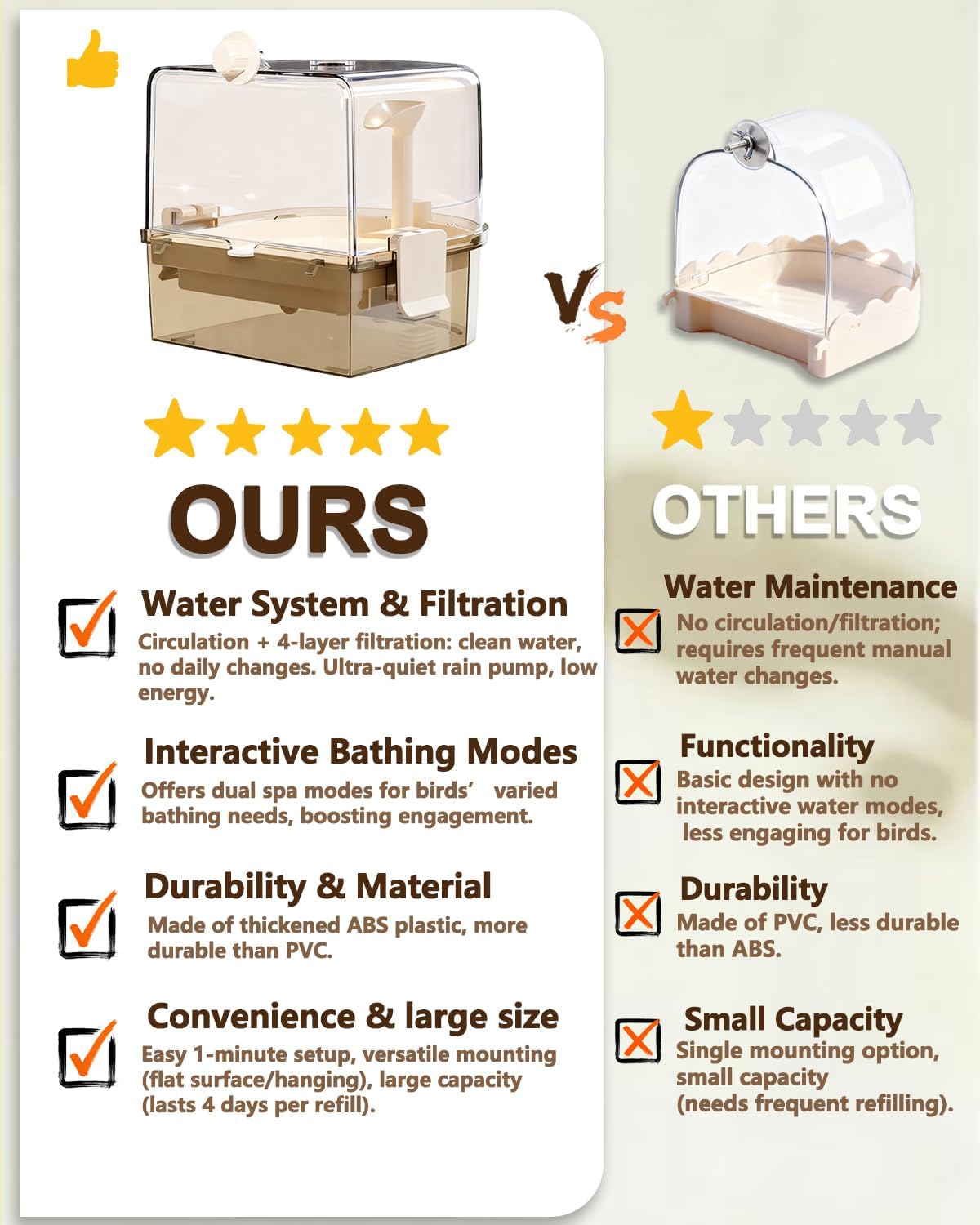 Hanging Bird Bath for Cage, Automatic Parakeet Bath/Bowl/House with Pump, Bird Bath Shower with 2 Running Water Modes, Bird Cage Accessories for Parakeet, Ferret, Budgie, Cockatiel (Light Brown)