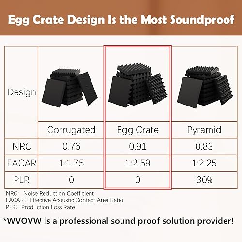 Miniatura 8 de Paquete de 12 espumas autoadhesivas de 1.5 x 12 x 12 pulgadas a prueba de sonido, paneles de pared insonorizados mejorados, espuma acústica de alta