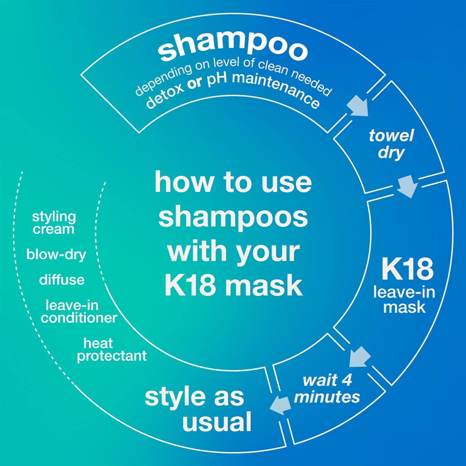 K18 Peptide Prep Detox Shampoo