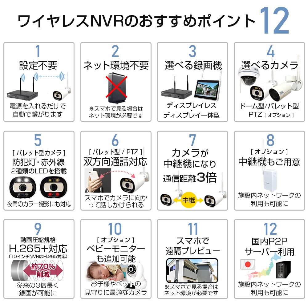 Amazon.co.jp: ACE SECURITY SYSTEM 防犯カメラ 300万画素/双方向音声